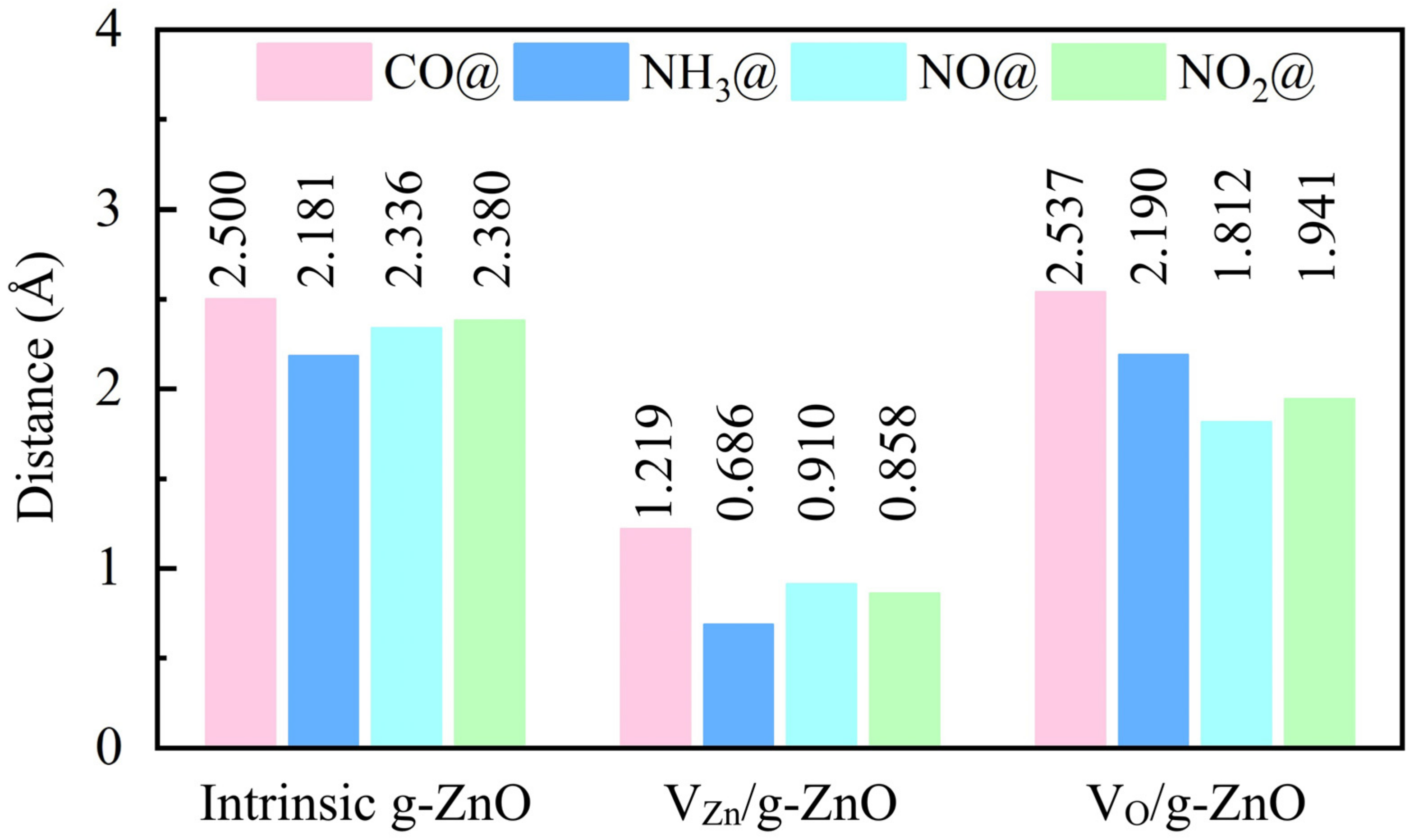 Chemosensors 11 00038 g004 Chemosensors 11 00038 g004