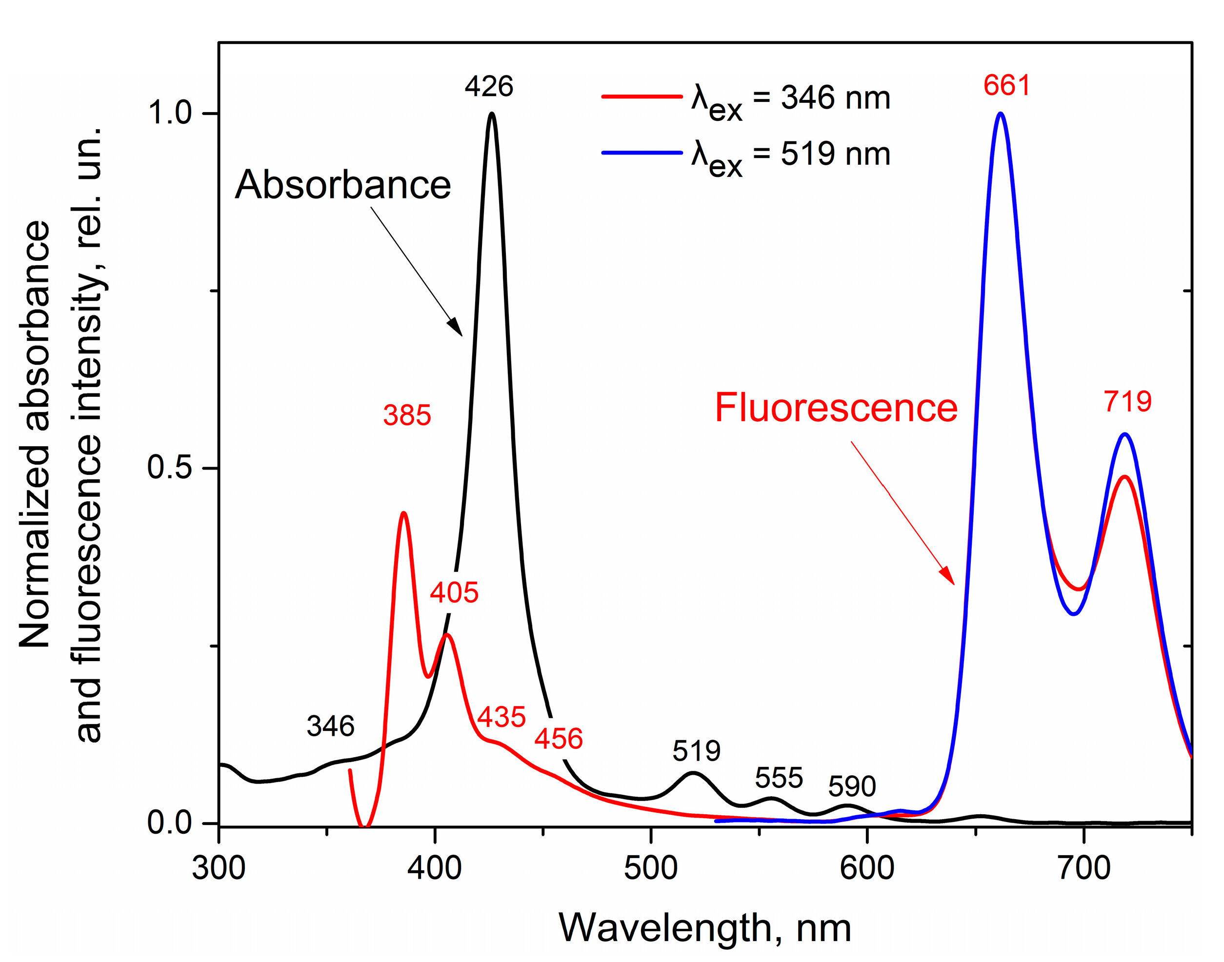 Chemosensors 11 00043 g001 Chemosensors 11 00043 g001