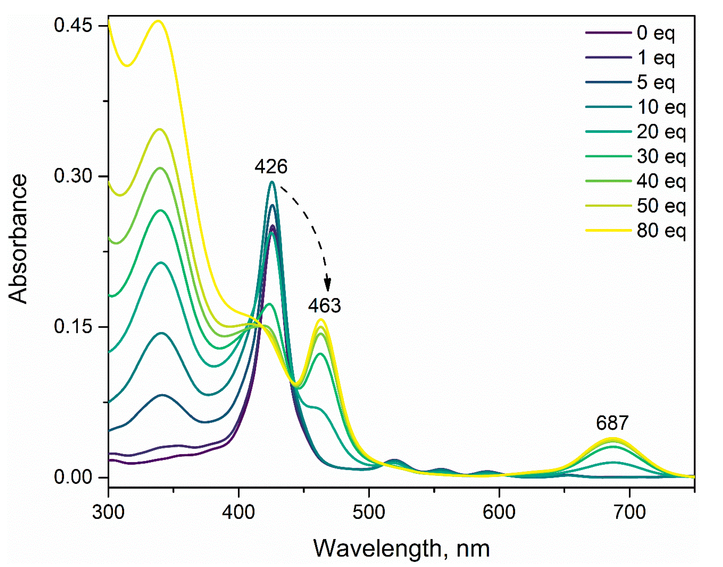 Chemosensors 11 00043 g005 Chemosensors 11 00043 g005