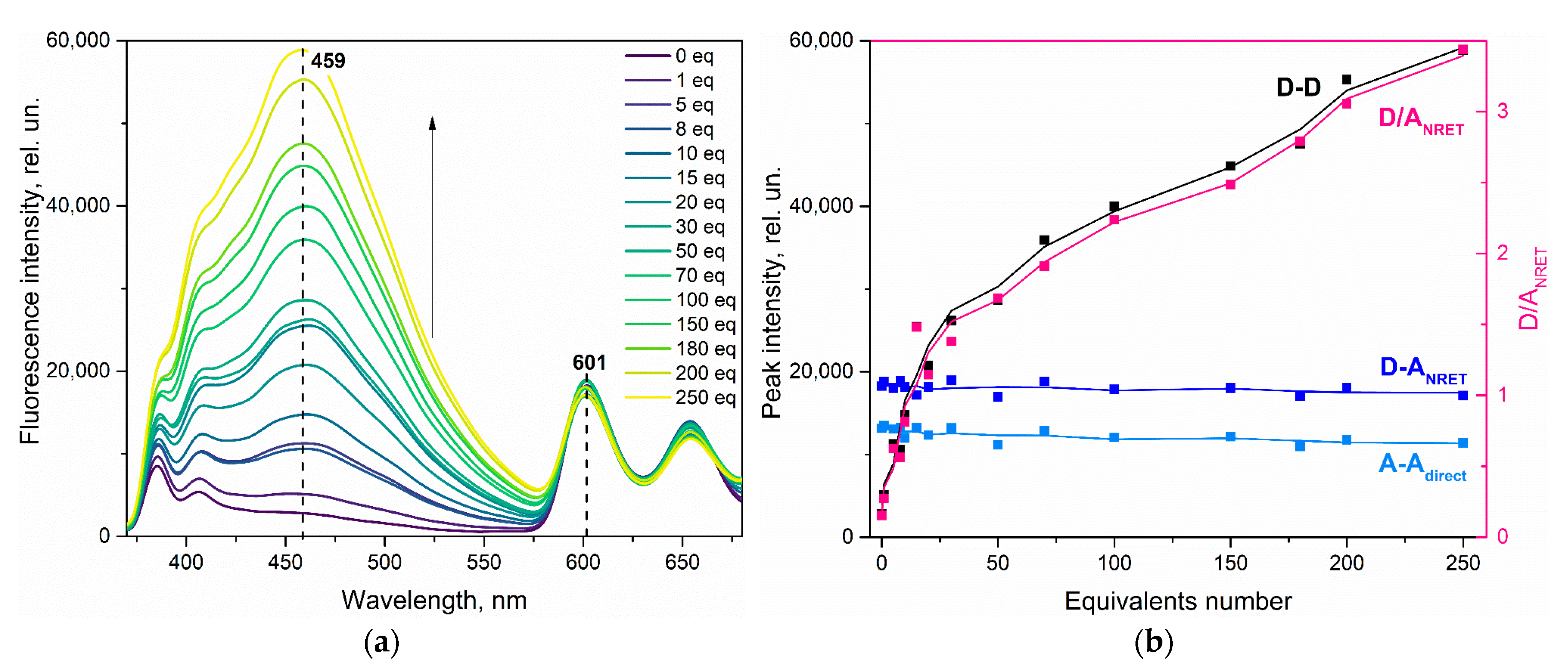 Chemosensors 11 00043 g006 Chemosensors 11 00043 g006