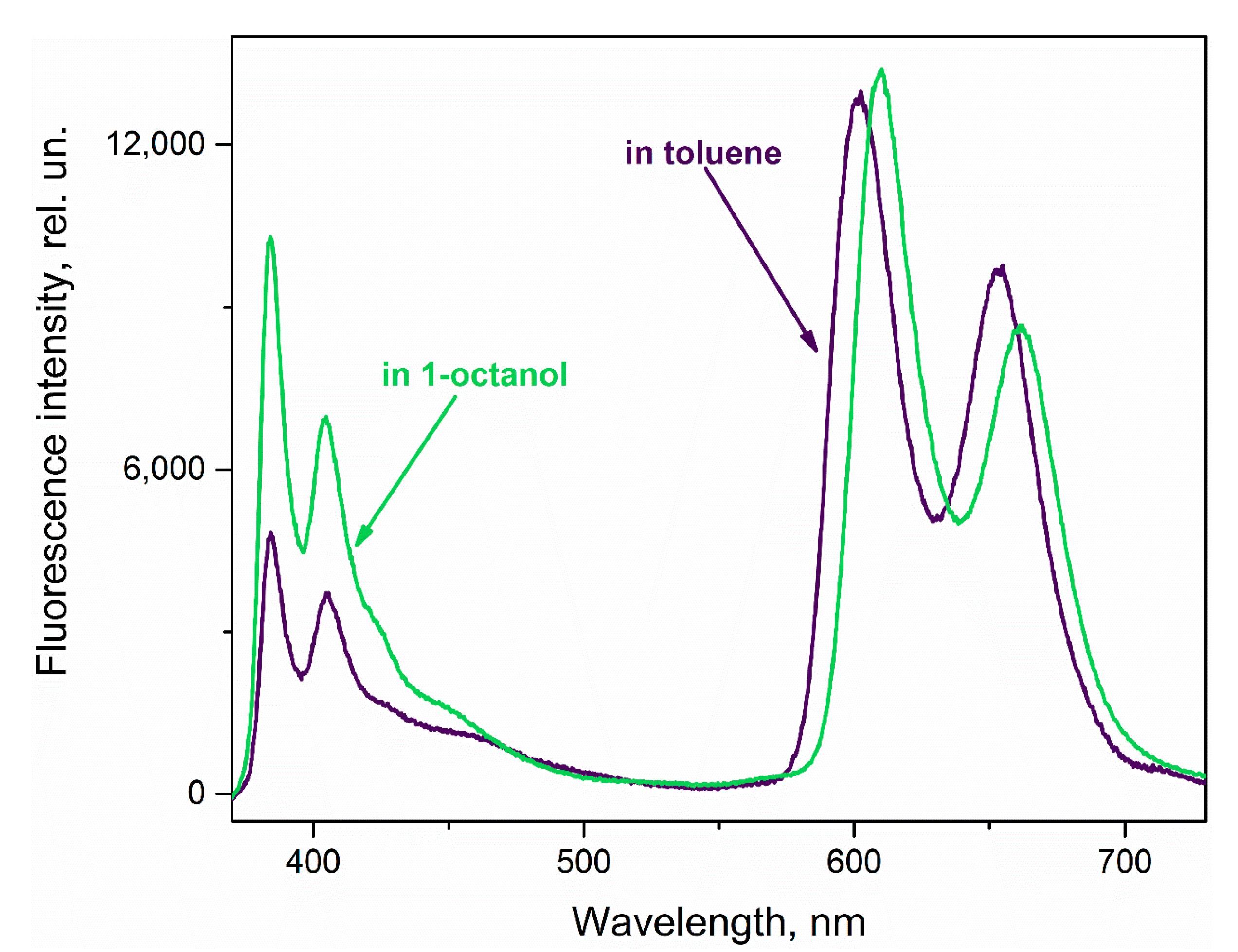 Chemosensors 11 00043 g009 Chemosensors 11 00043 g009