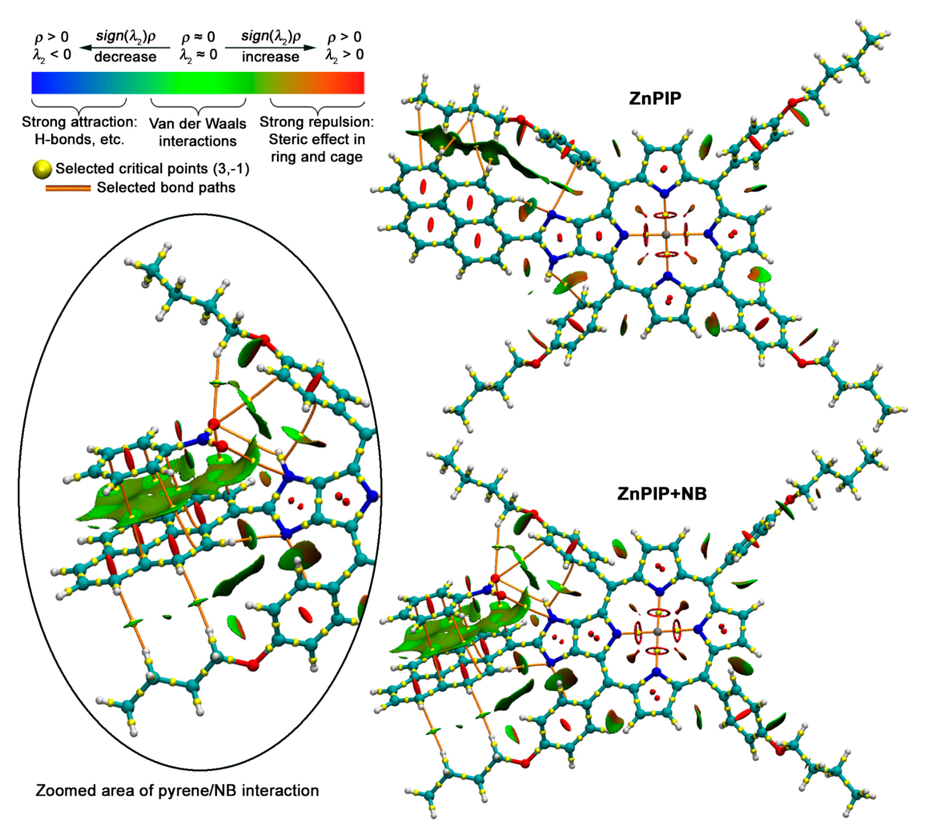 Chemosensors 11 00043 g010 Chemosensors 11 00043 g010