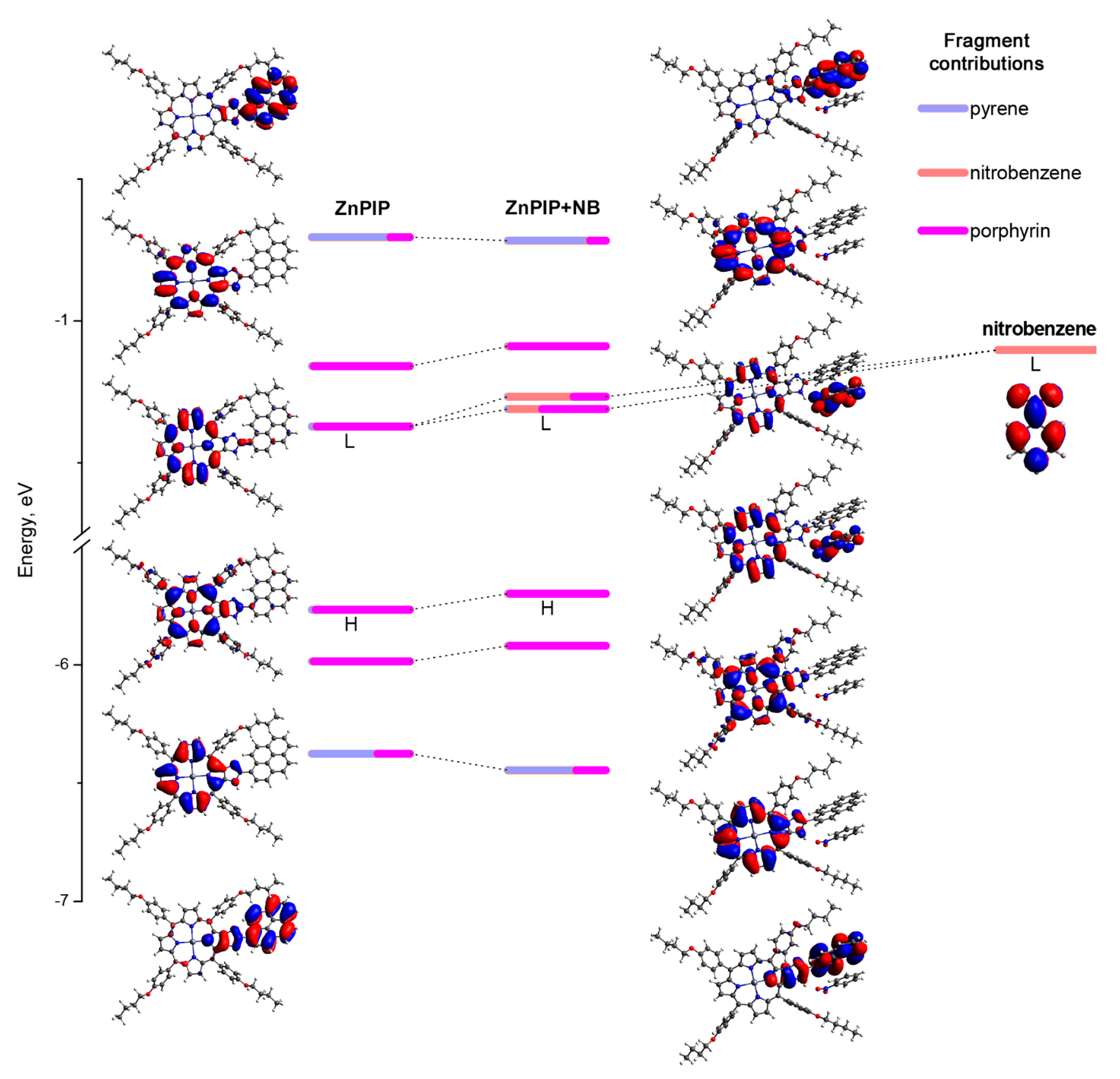 Chemosensors 11 00043 g011 Chemosensors 11 00043 g011