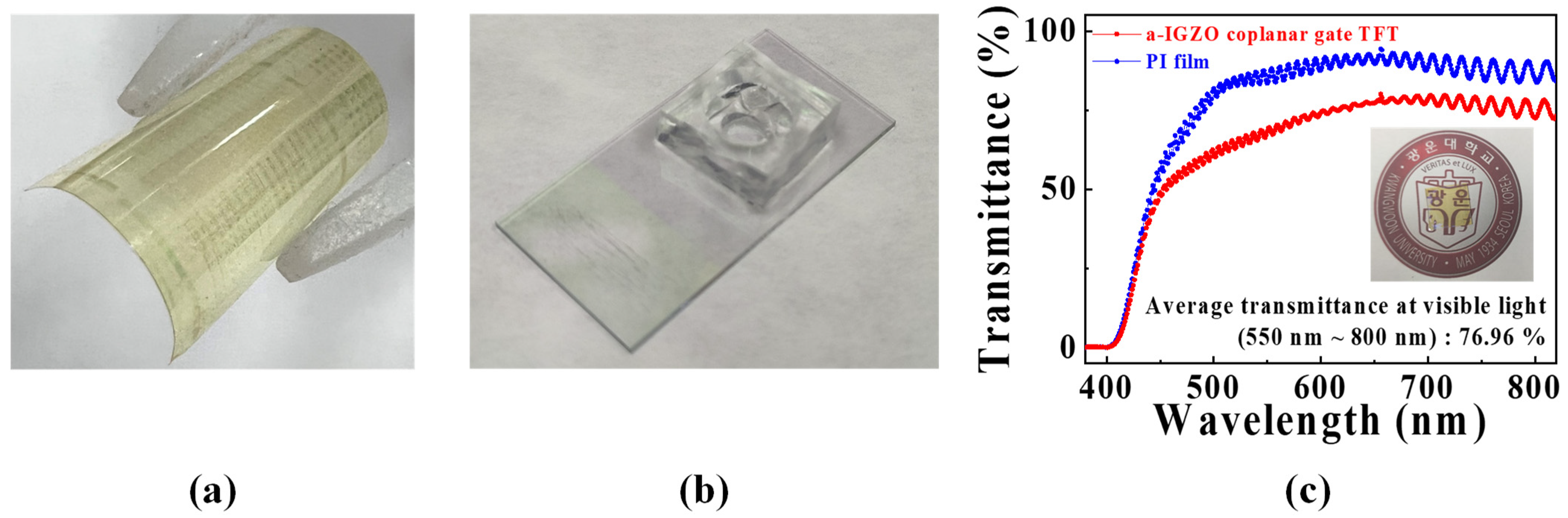 Chemosensors 11 00046 g002 Chemosensors 11 00046 g002