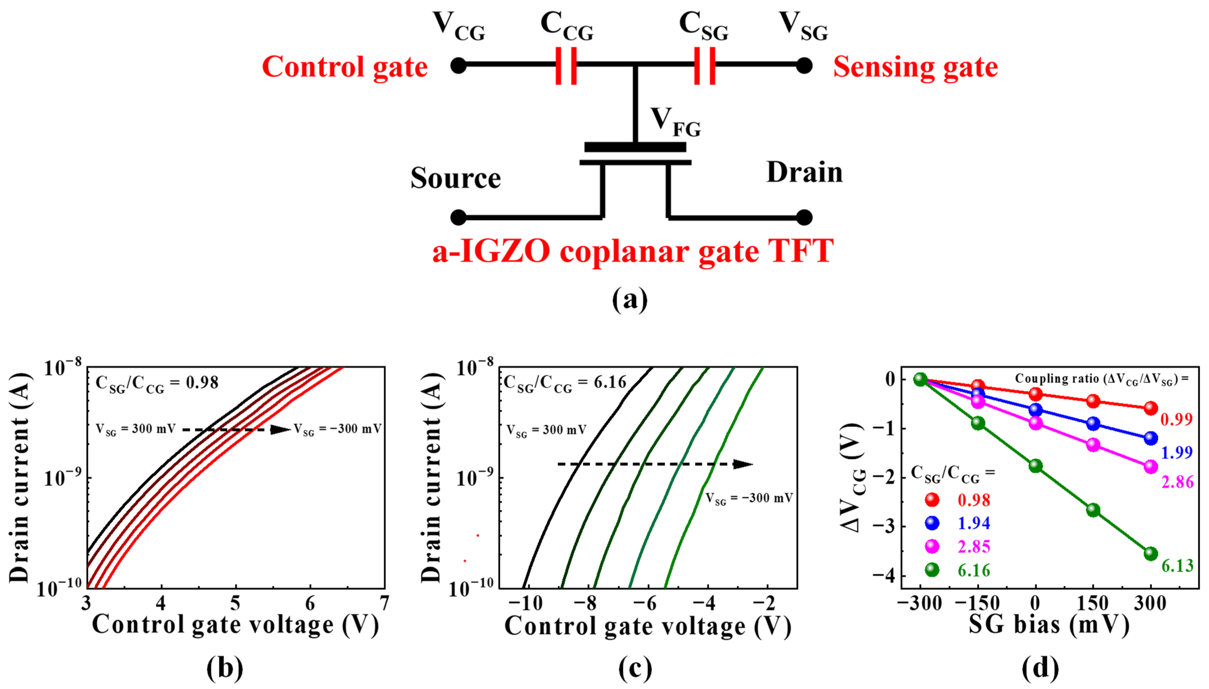 Chemosensors 11 00046 g004 Chemosensors 11 00046 g004