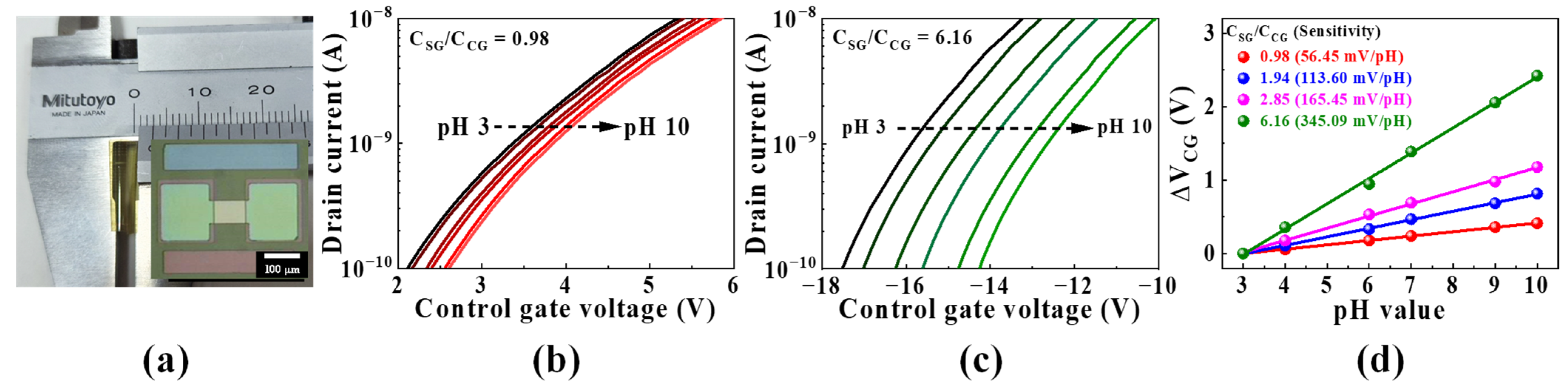 Chemosensors 11 00046 g007 Chemosensors 11 00046 g007