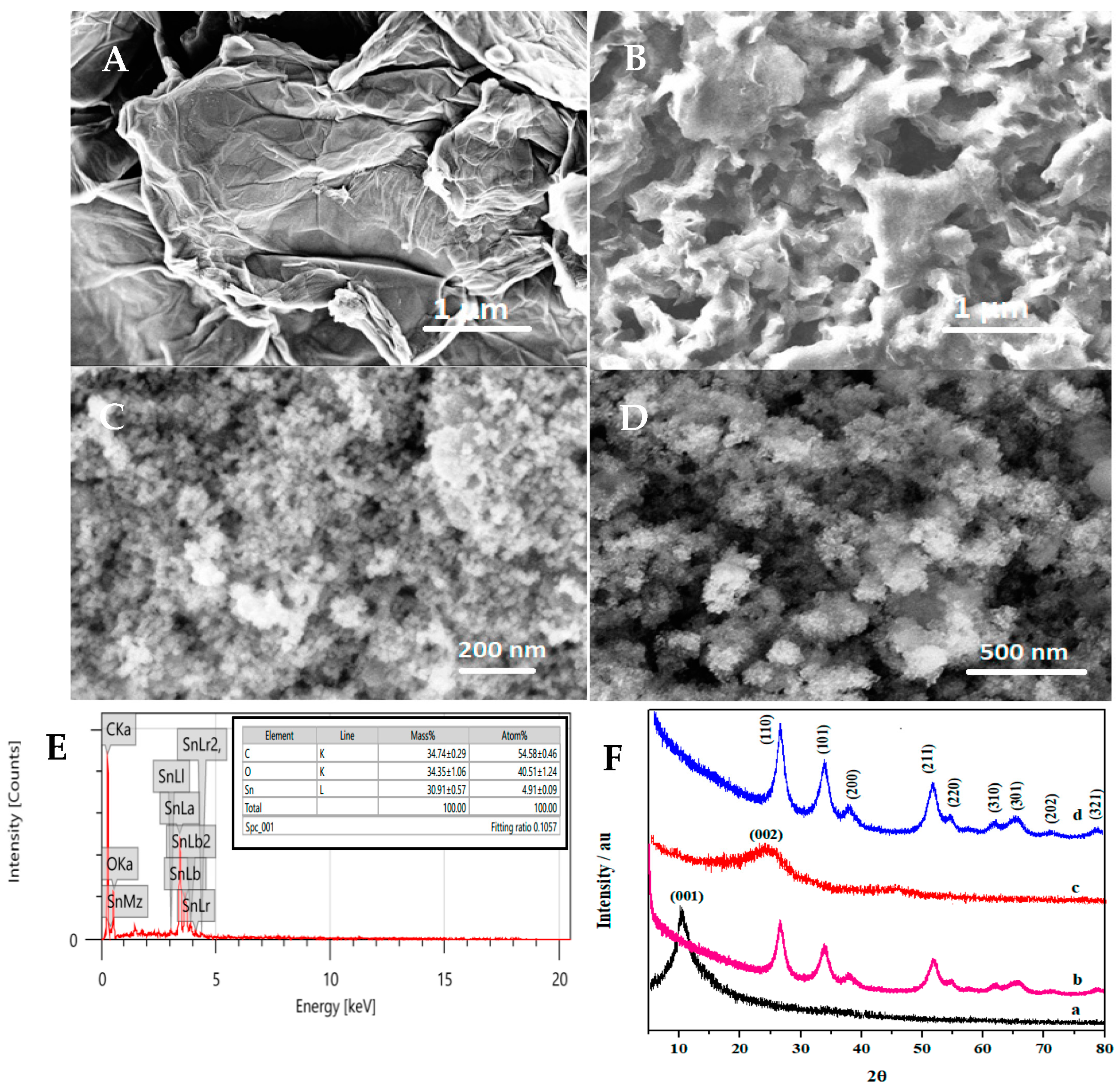 Chemosensors 11 00050 g001