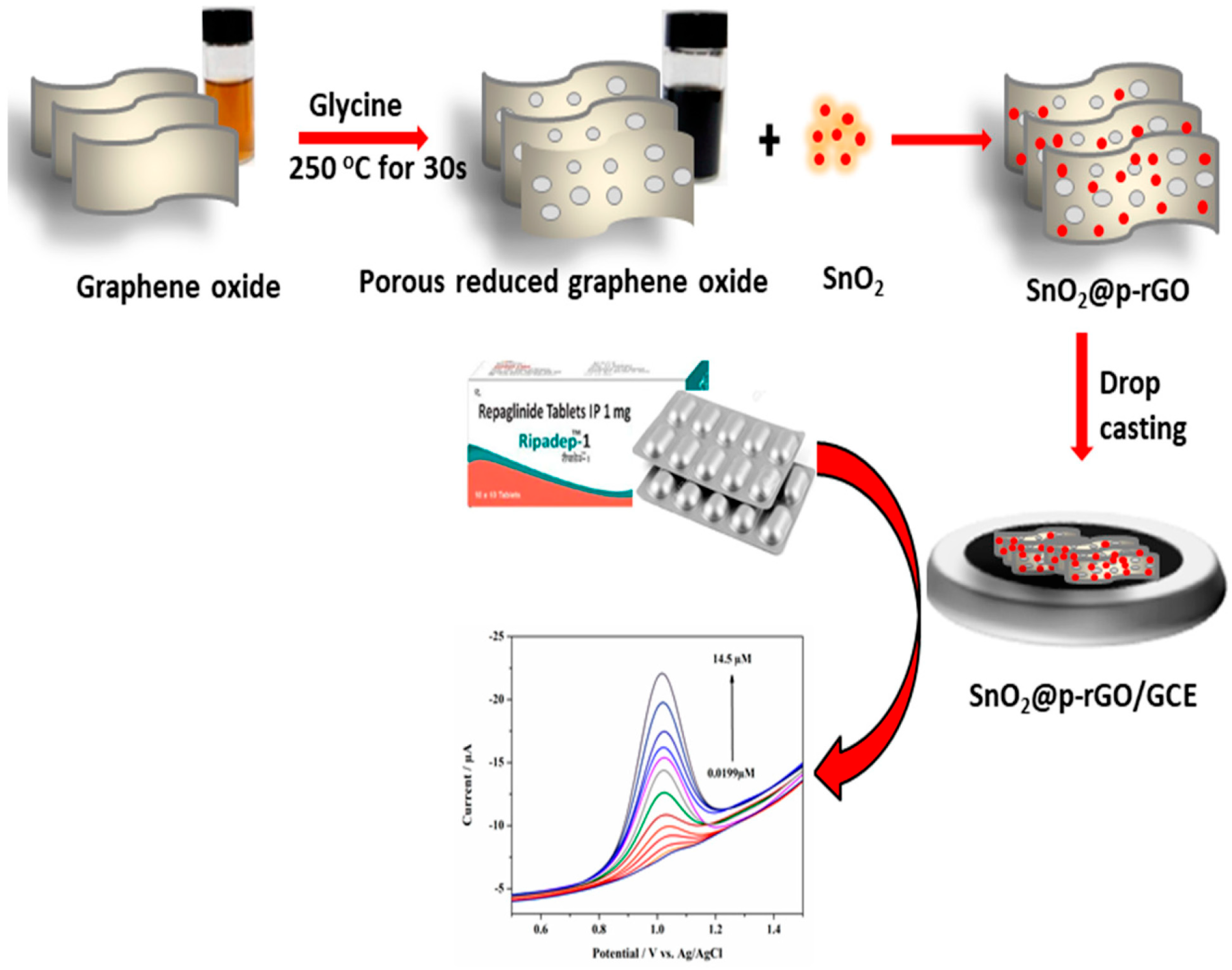 Chemosensors 11 00050 sch002