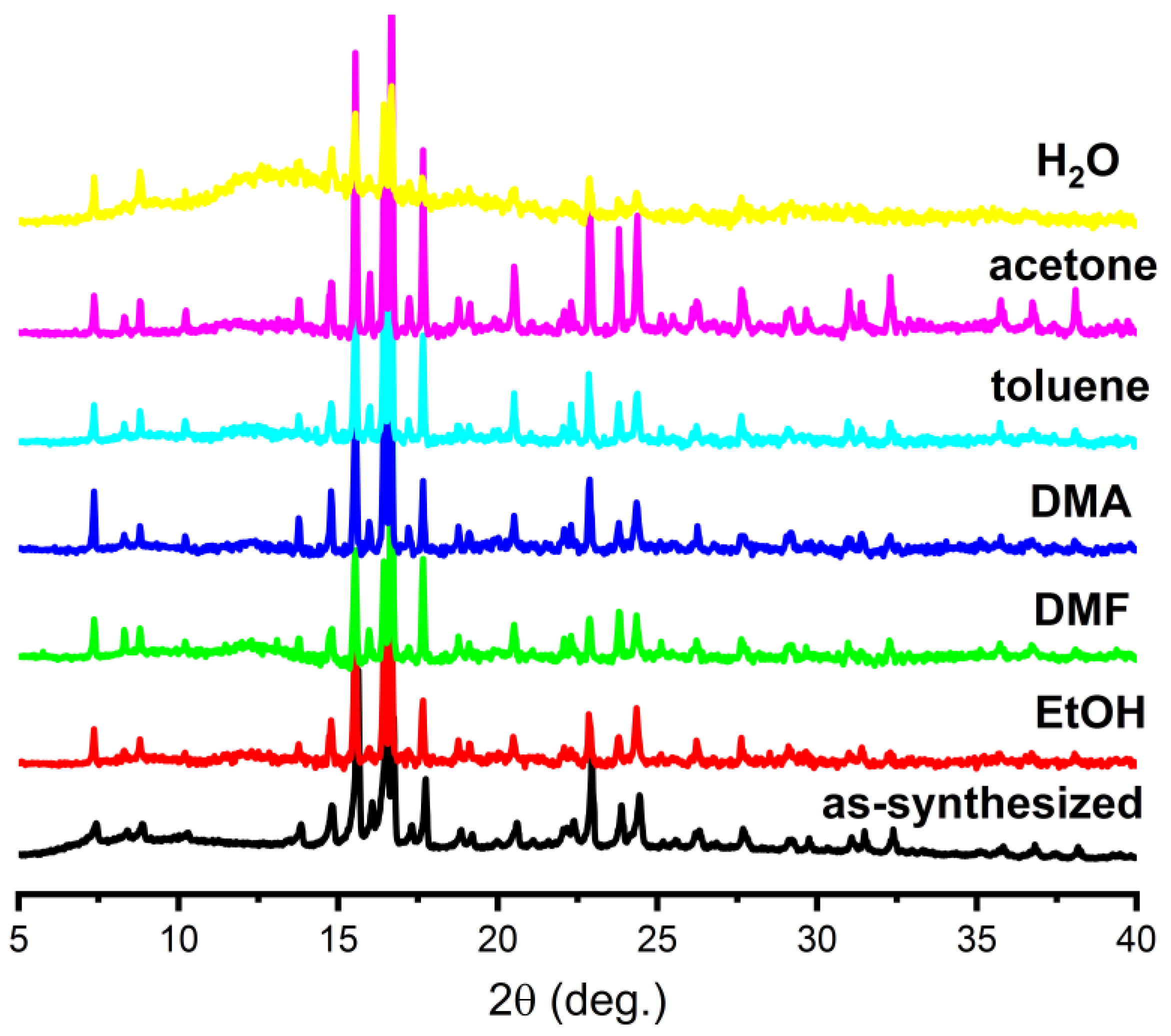 Chemosensors 11 00052 g002