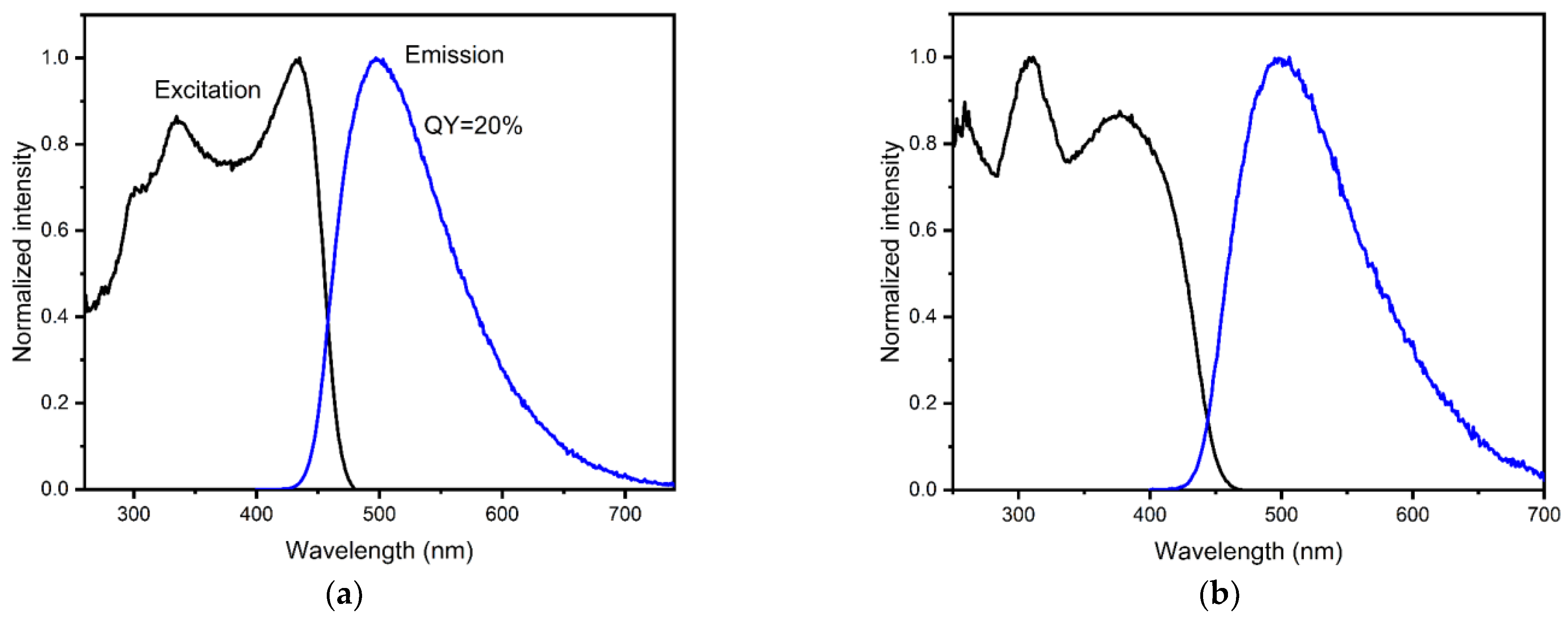 Chemosensors 11 00052 g003