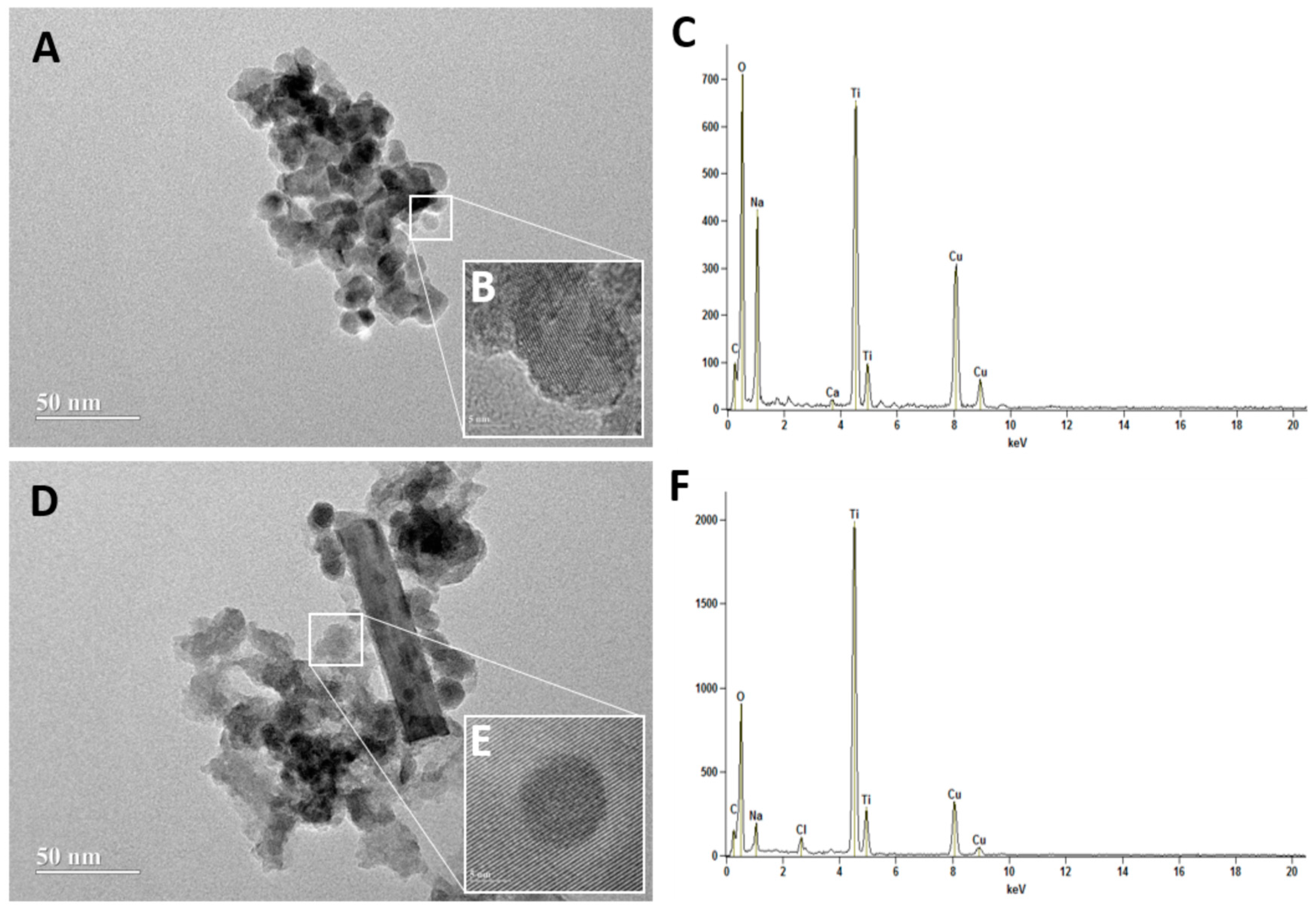 Chemosensors 11 00055 g002 Chemosensors 11 00055 g002