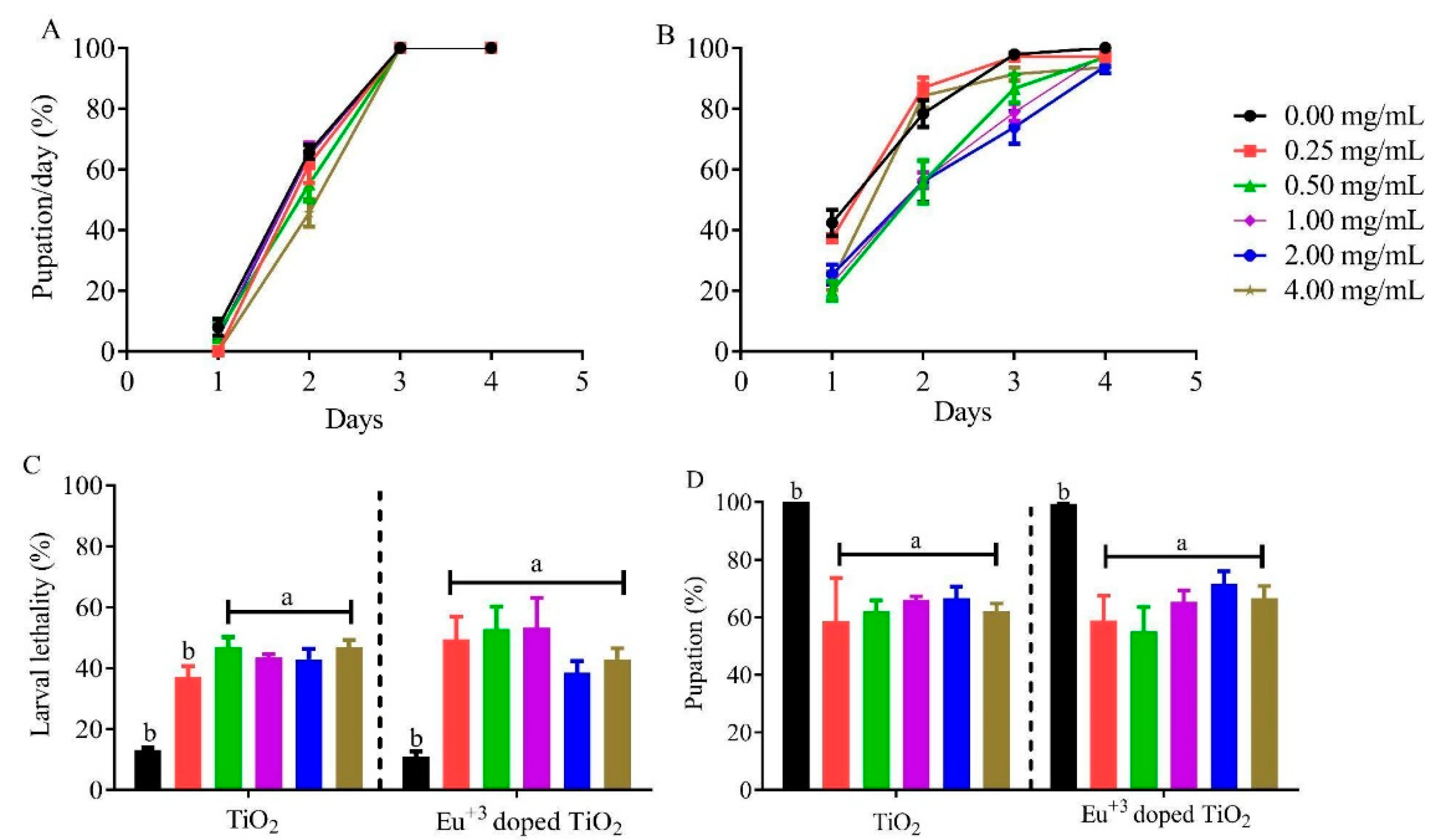 Chemosensors 11 00055 g006 Chemosensors 11 00055 g006