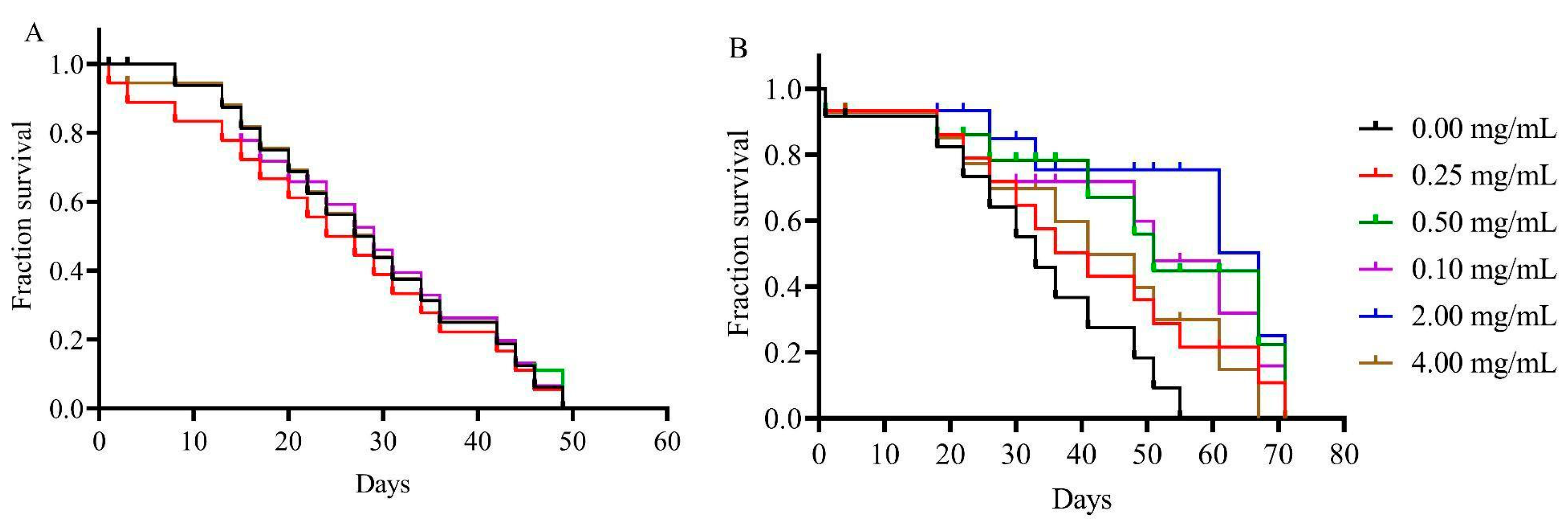 Chemosensors 11 00055 g008 Chemosensors 11 00055 g008