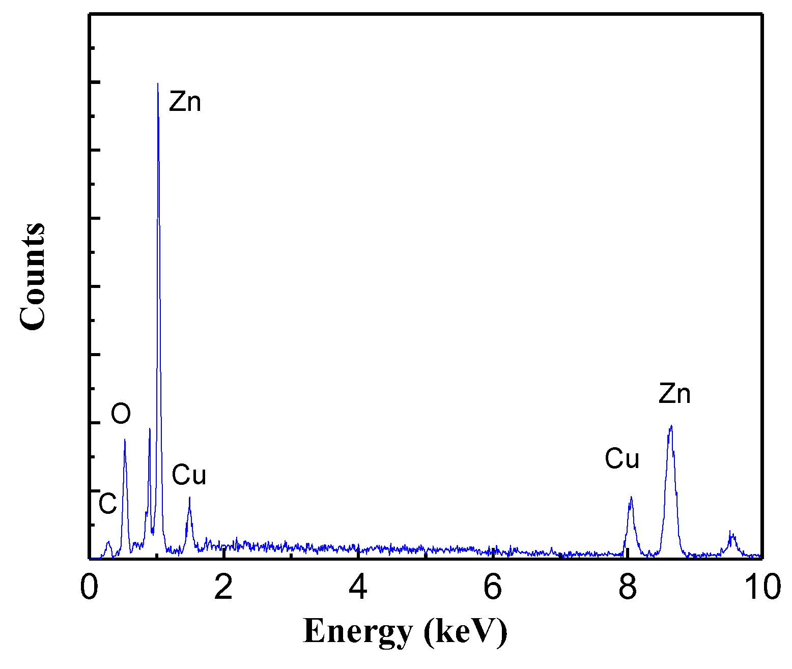 Chemosensors 11 00058 g004 Chemosensors 11 00058 g004