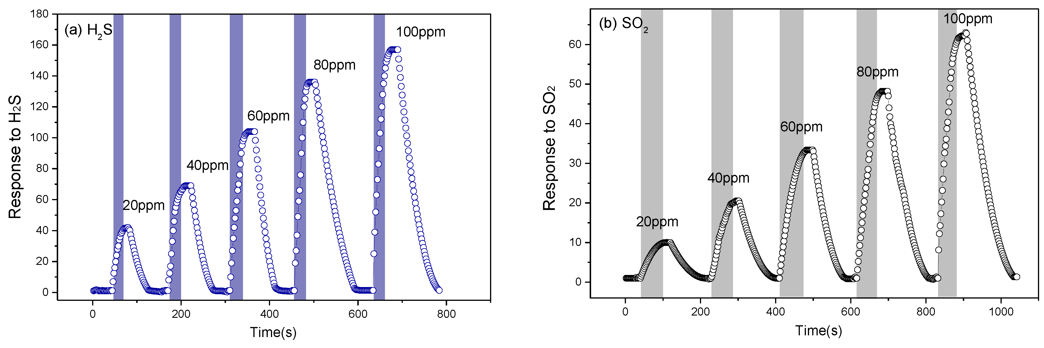 Chemosensors 11 00058 g008 Chemosensors 11 00058 g008