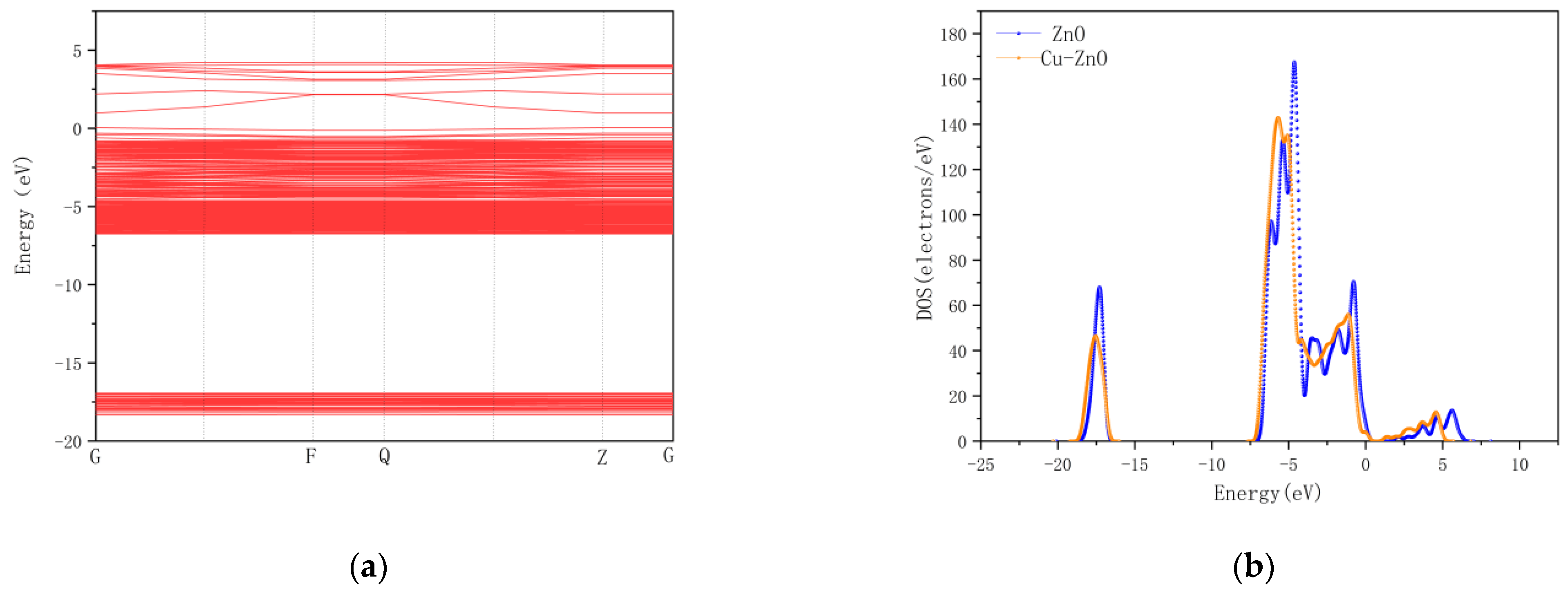 Chemosensors 11 00058 g012a Chemosensors 11 00058 g012a