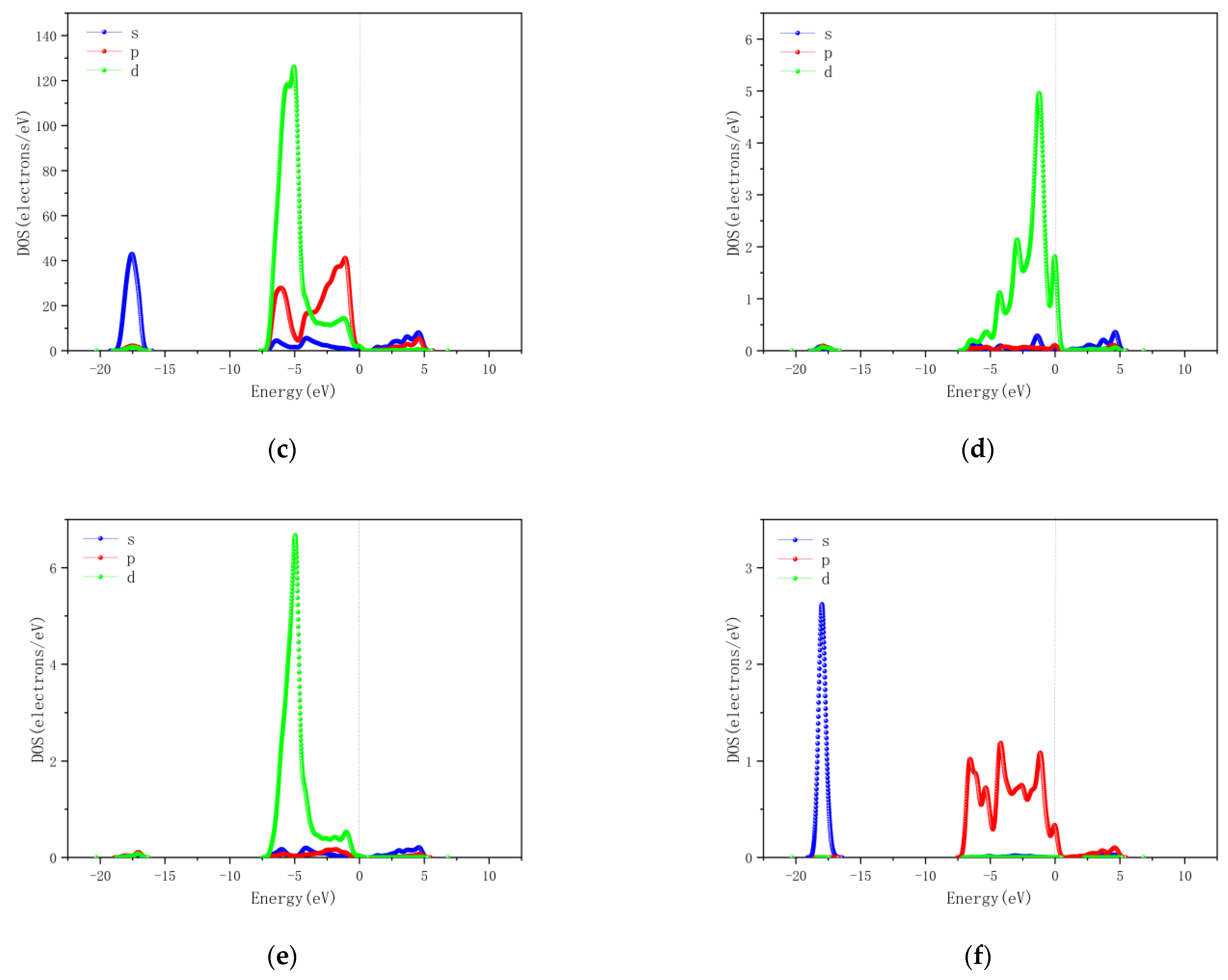 Chemosensors 11 00058 g012b Chemosensors 11 00058 g012b