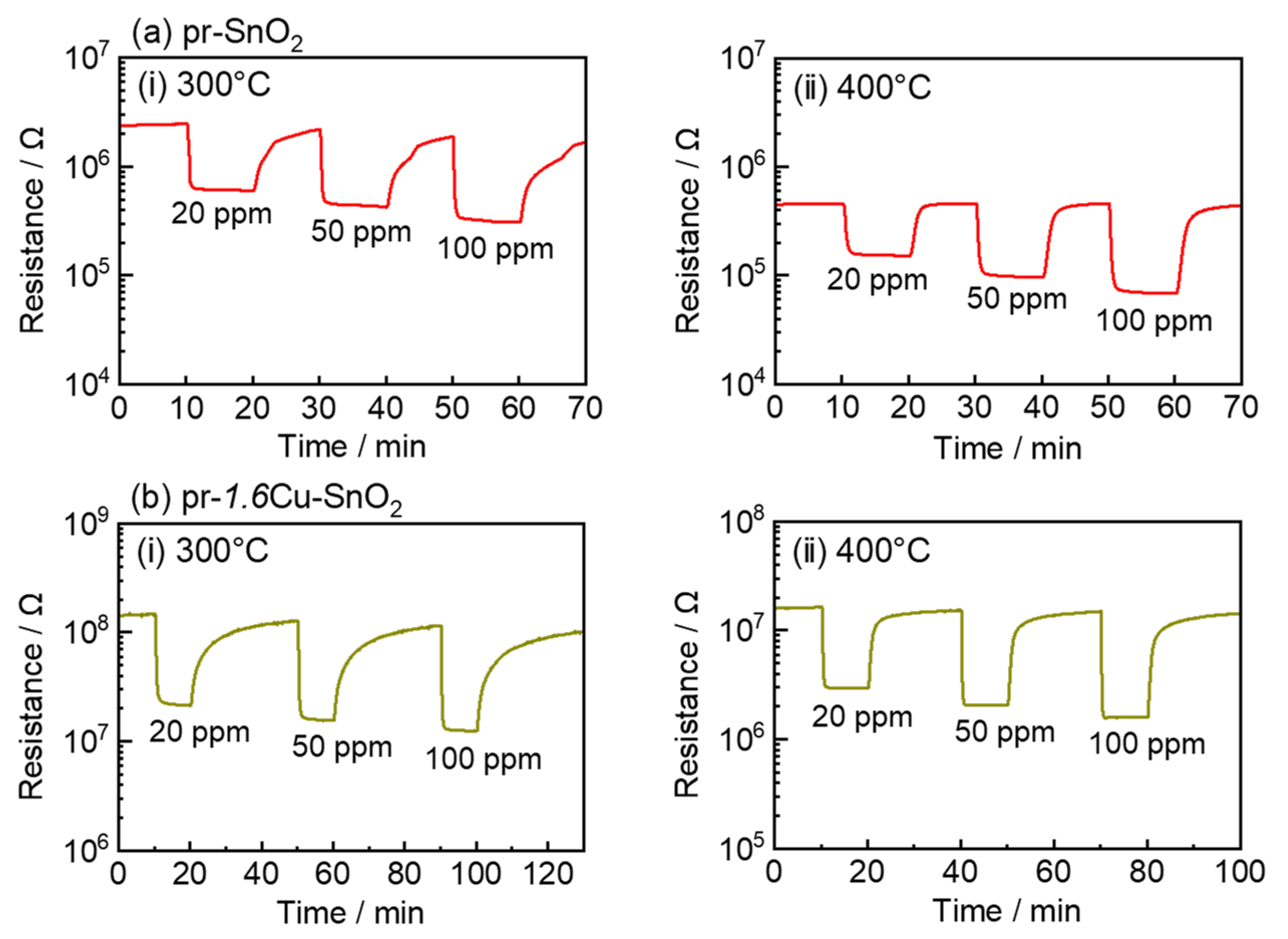 Chemosensors 11 00059 g007