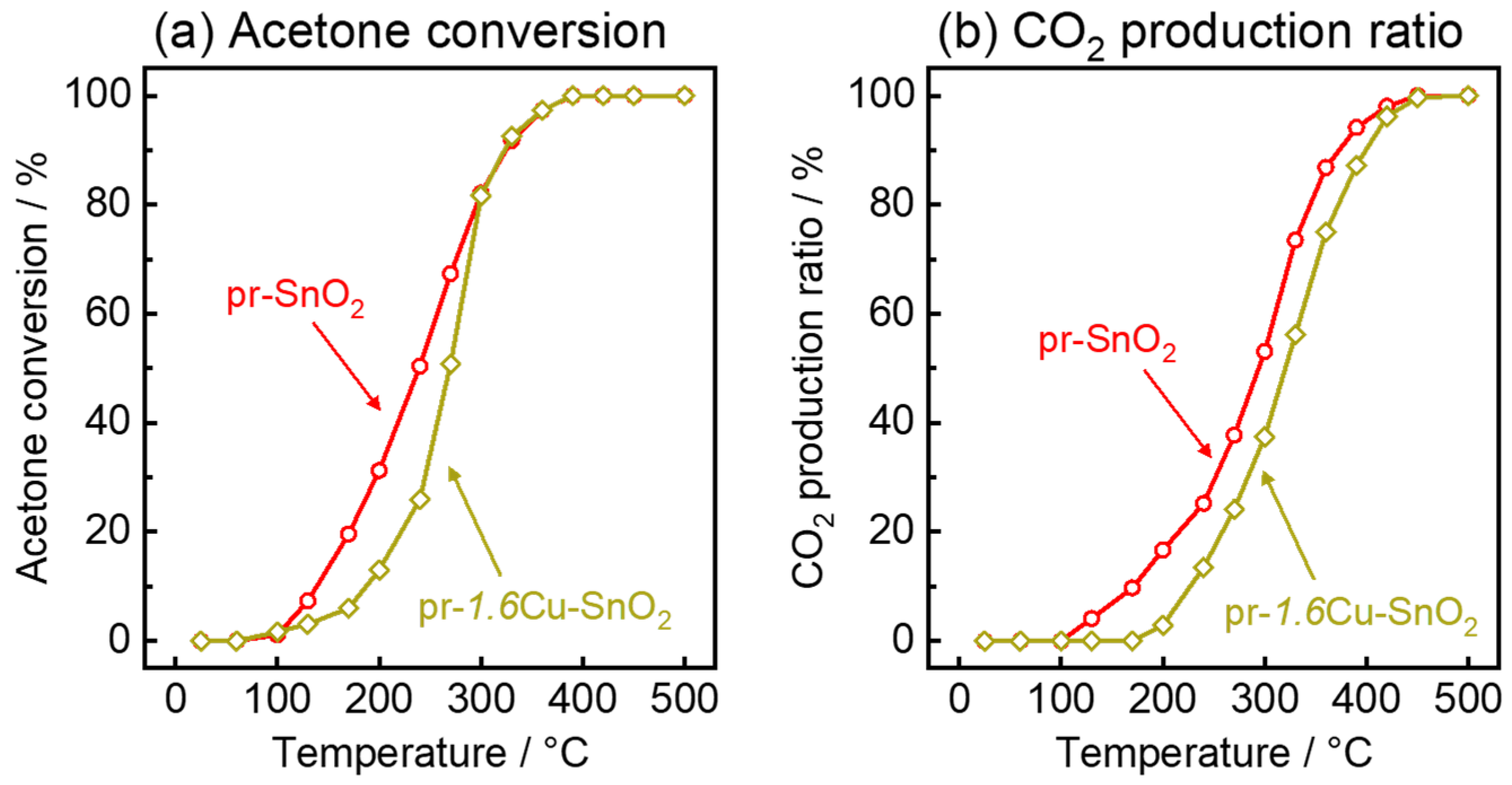 Chemosensors 11 00059 g010