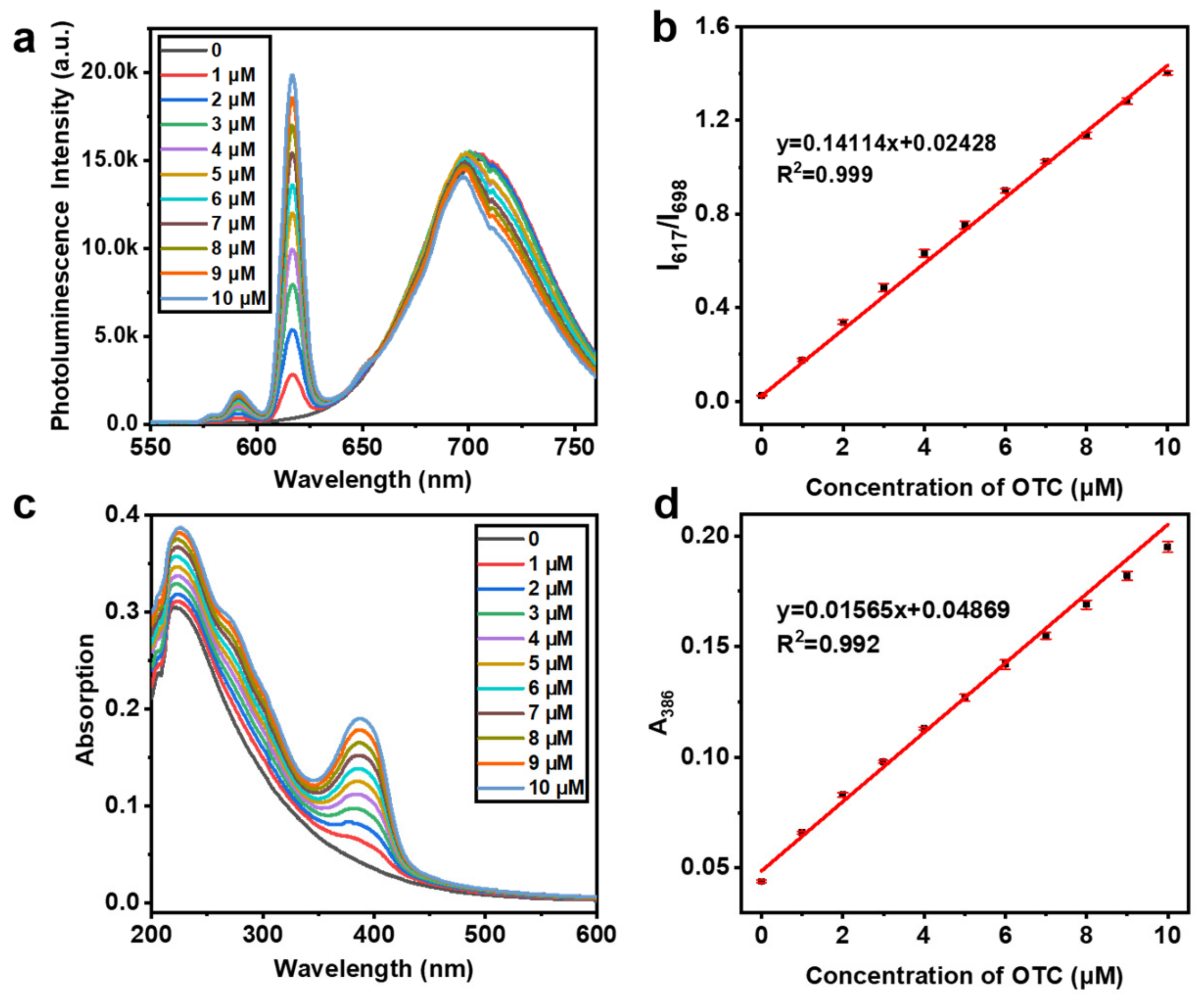 Chemosensors 11 00062 g003