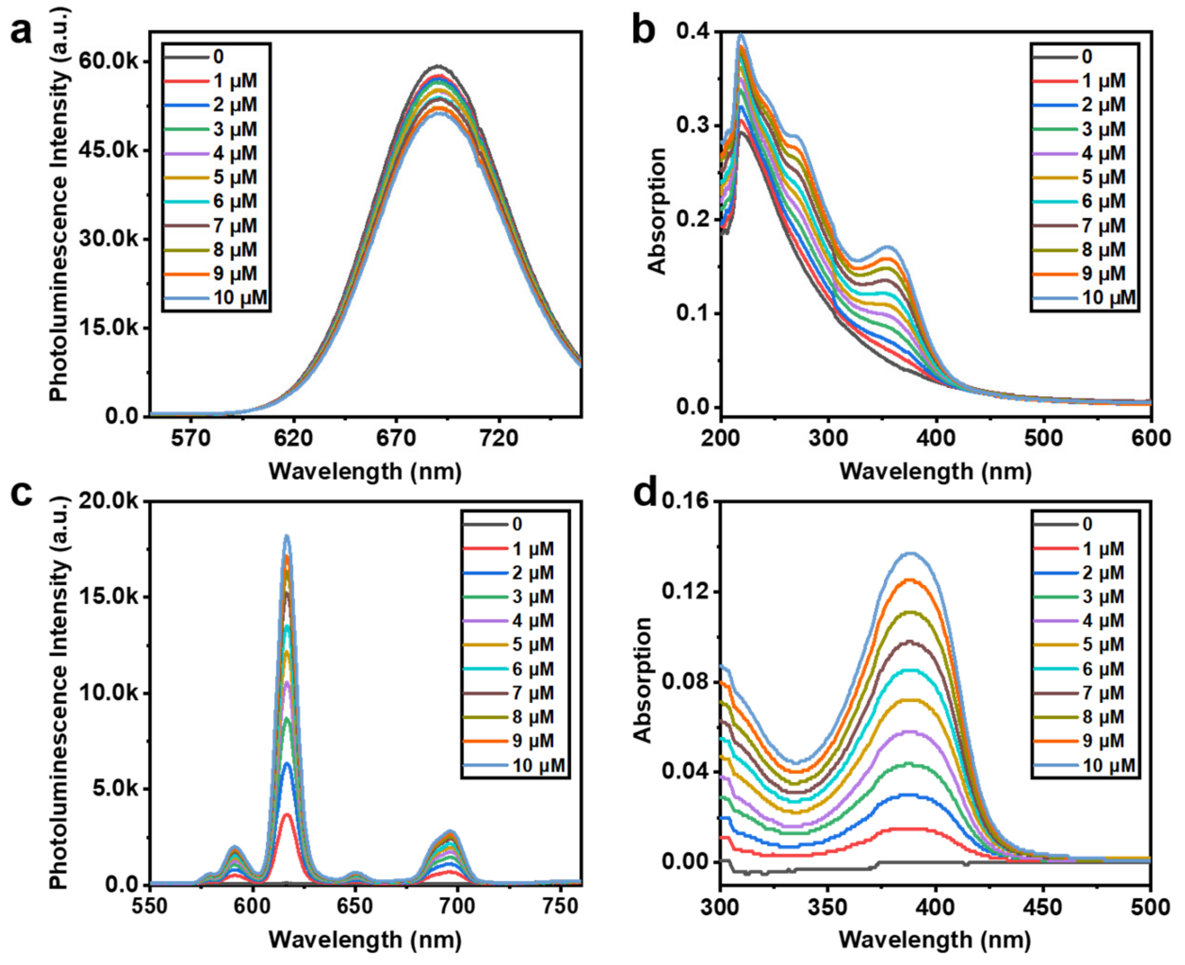Chemosensors 11 00062 g004