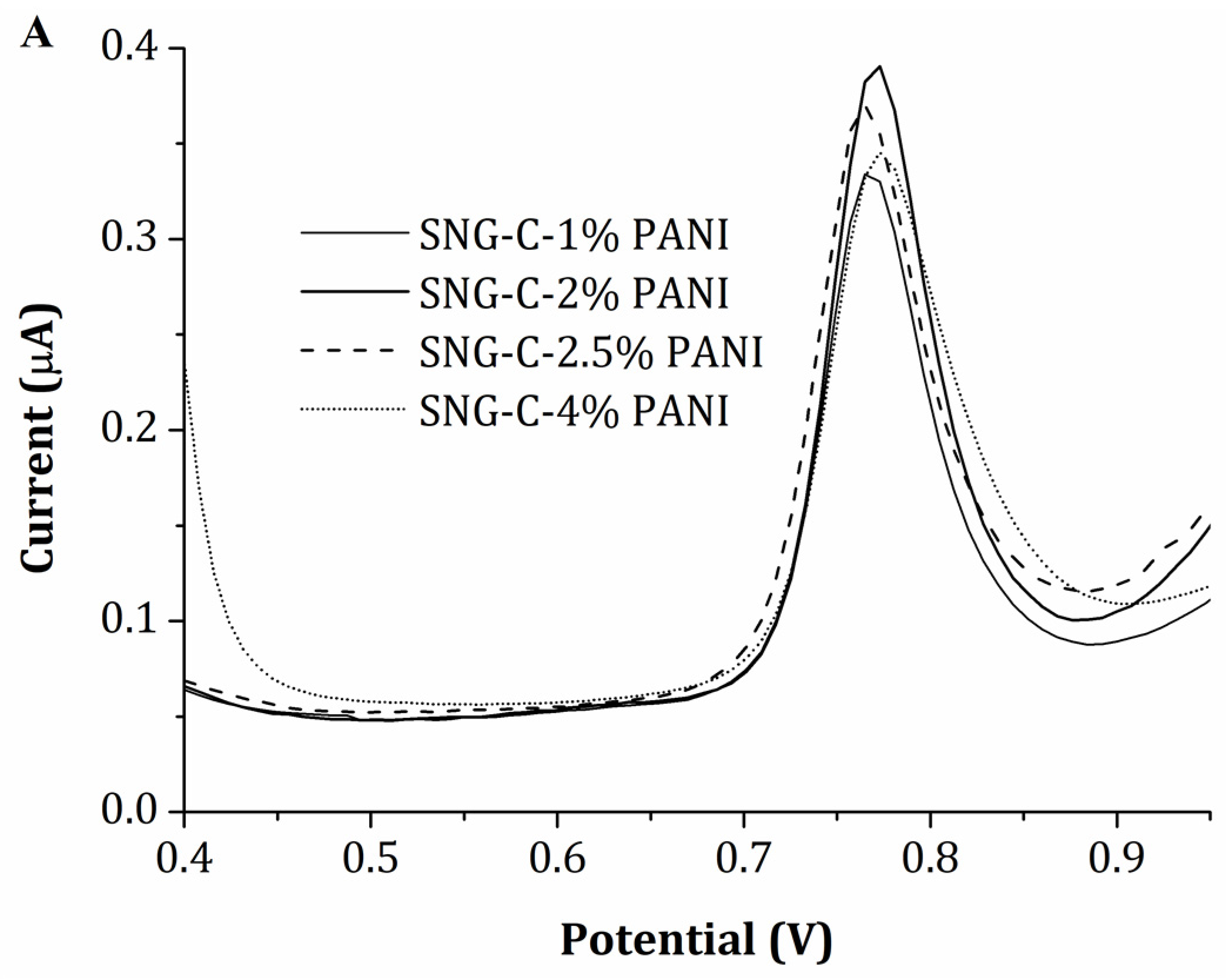 Chemosensors 11 00063 g001a Chemosensors 11 00063 g001a