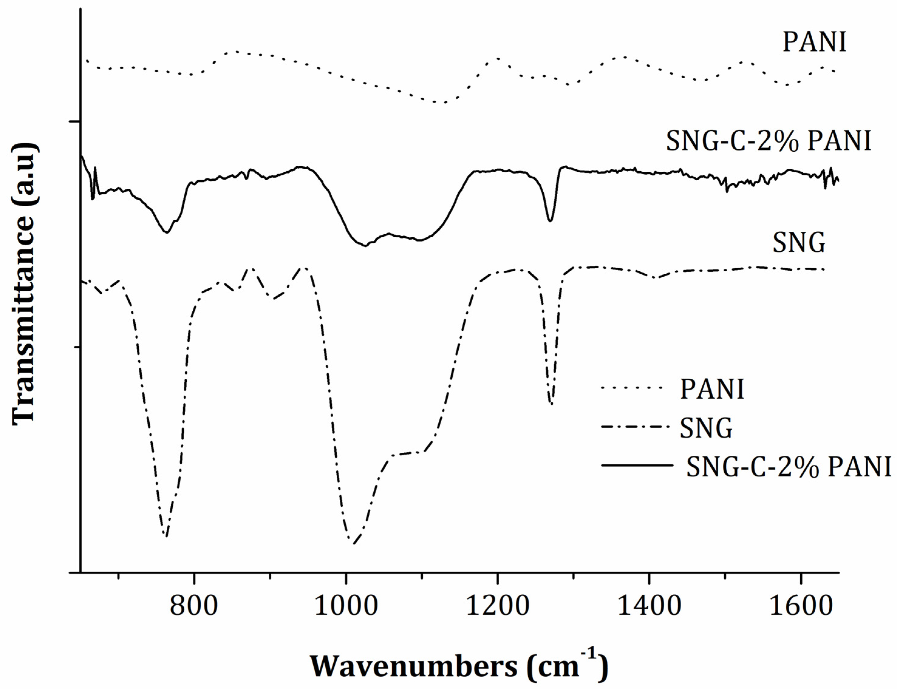 Chemosensors 11 00063 g002 Chemosensors 11 00063 g002