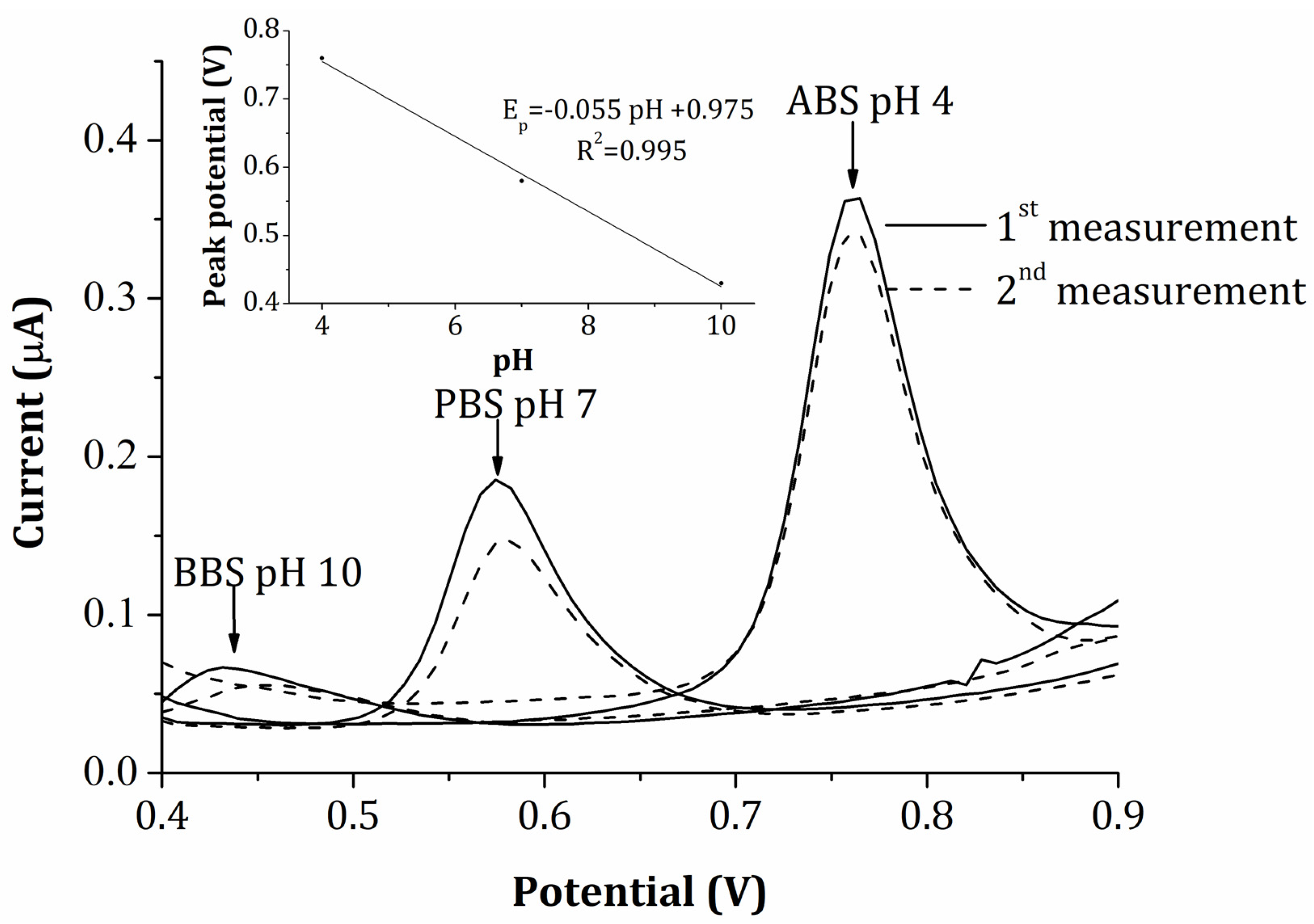 Chemosensors 11 00063 g004 Chemosensors 11 00063 g004