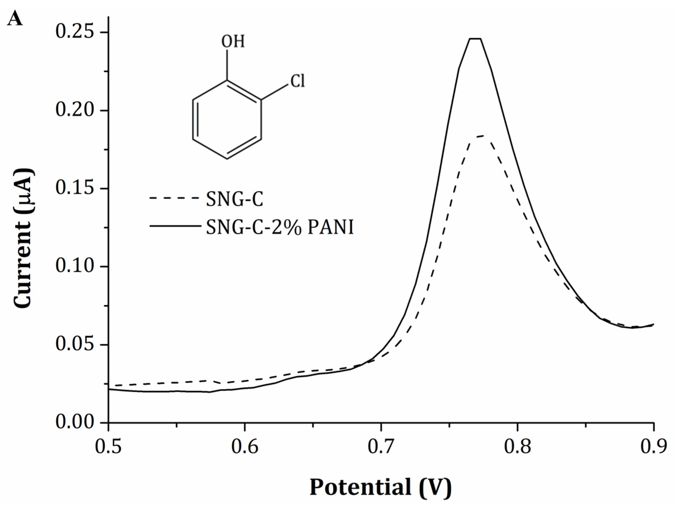 Chemosensors 11 00063 g007a Chemosensors 11 00063 g007a