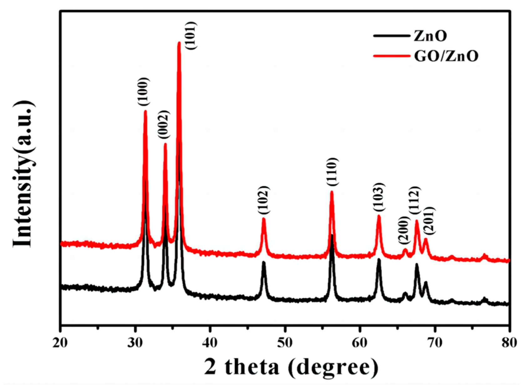 Chemosensors 11 00065 g004 Chemosensors 11 00065 g004