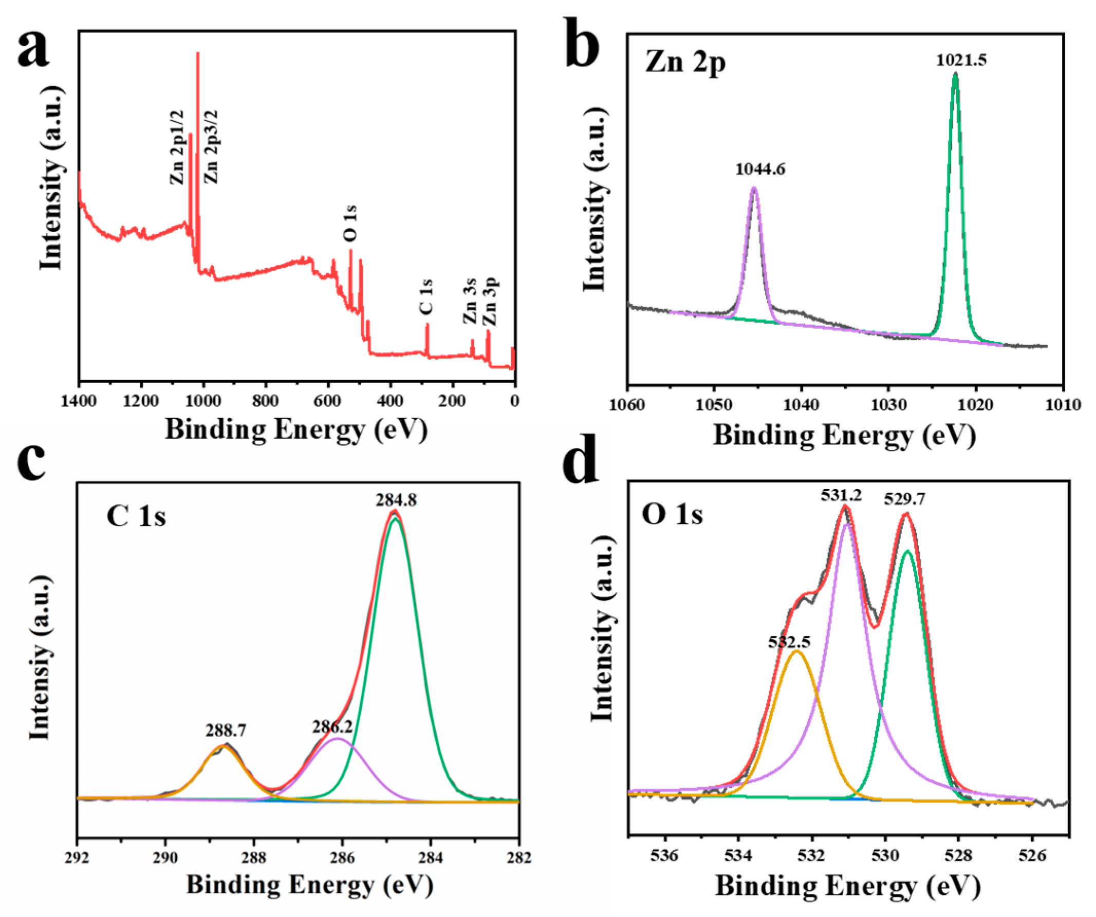 Chemosensors 11 00065 g006 Chemosensors 11 00065 g006