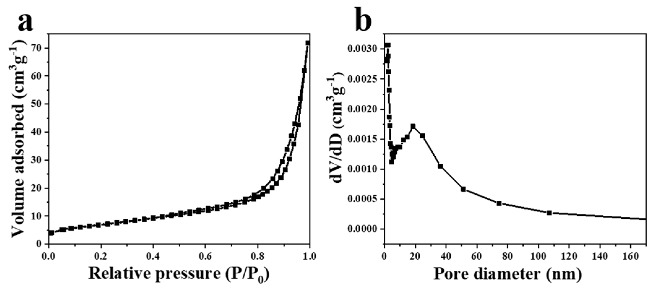 Chemosensors 11 00065 g007 Chemosensors 11 00065 g007
