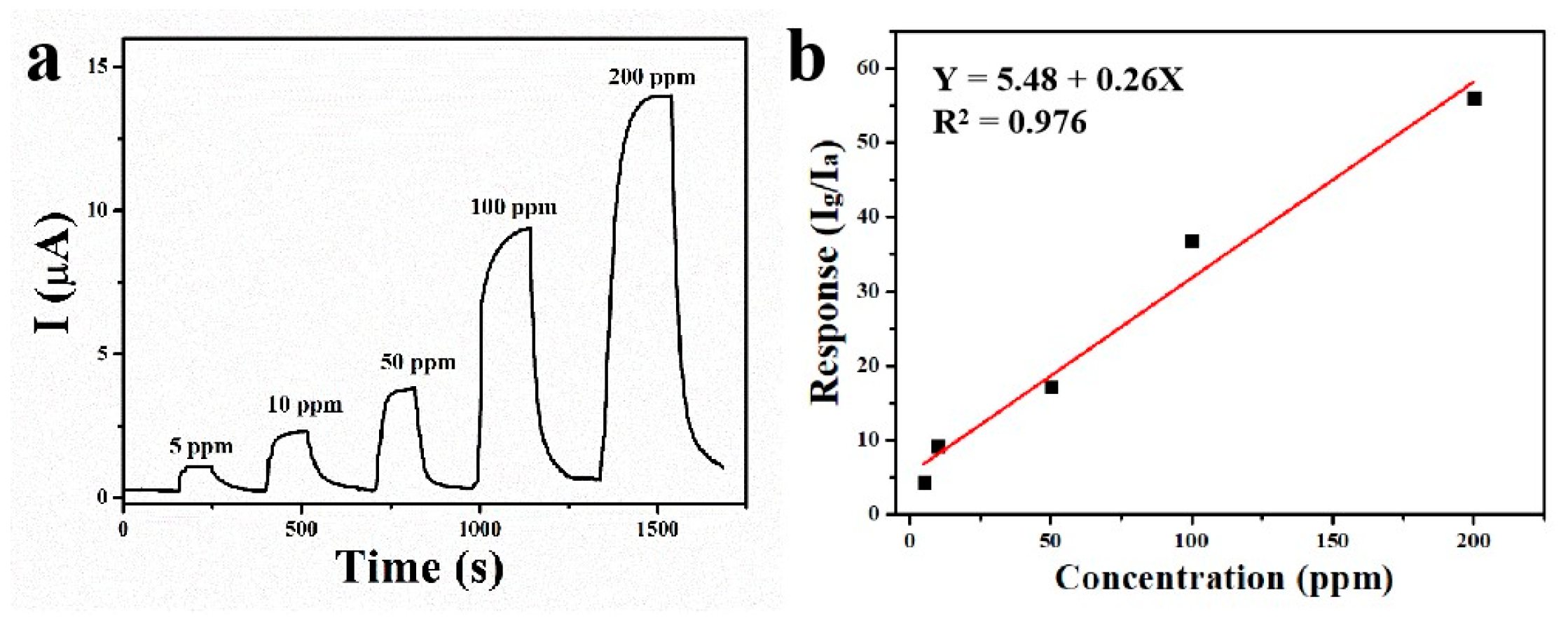 Chemosensors 11 00065 g009 Chemosensors 11 00065 g009