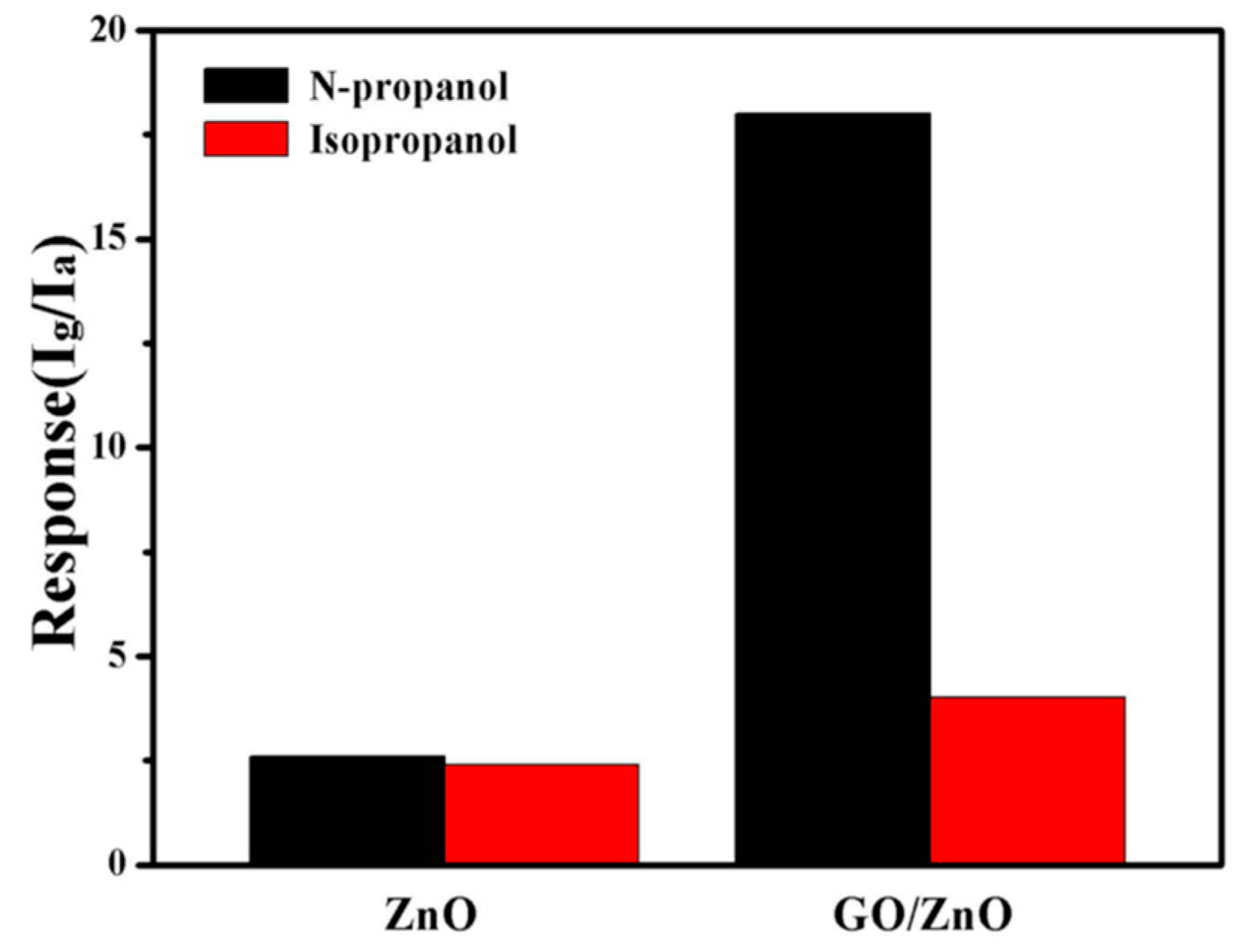 Chemosensors 11 00065 g011 Chemosensors 11 00065 g011
