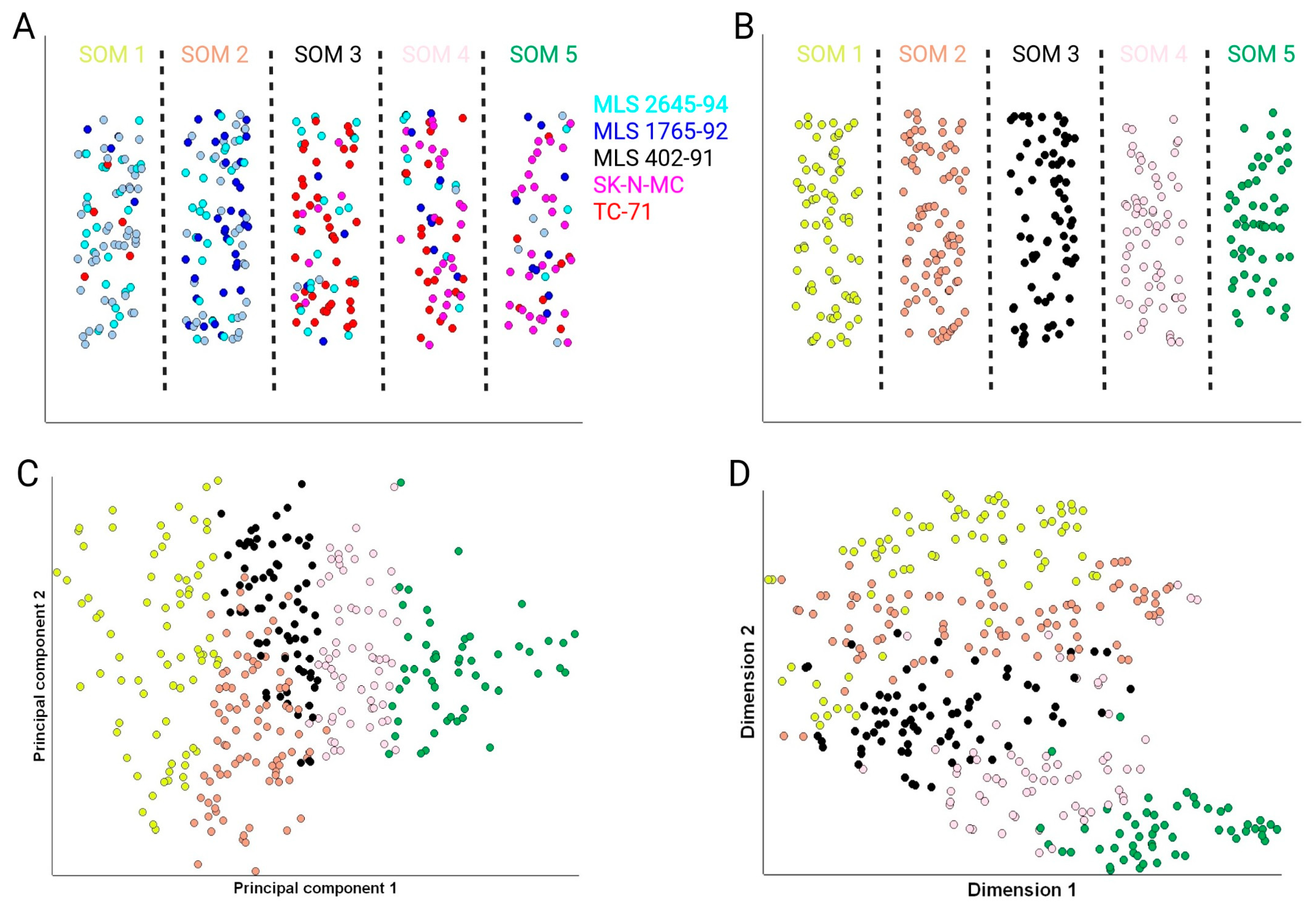 Chemosensors 11 00067 g003 Chemosensors 11 00067 g003