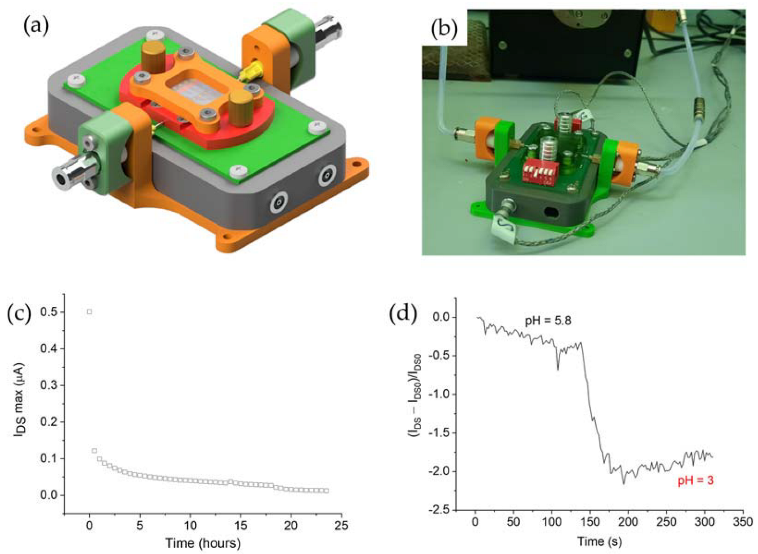 Chemosensors, Free Full-Text