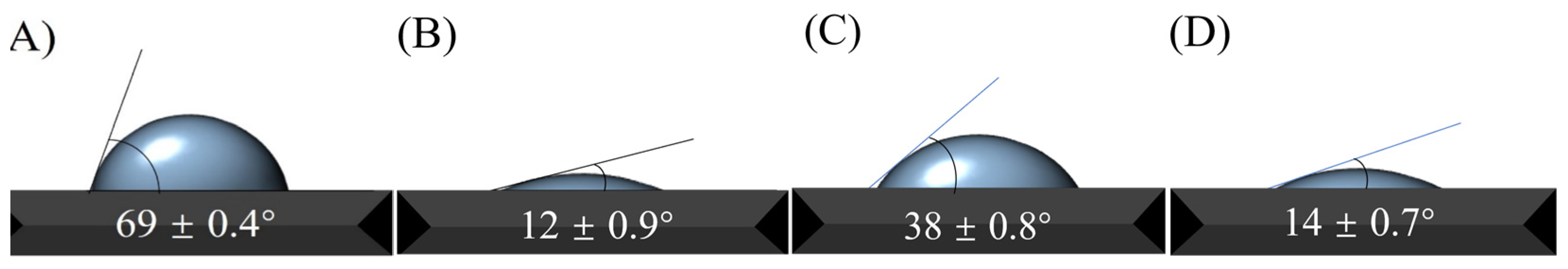 Chemosensors 11 00086 g003