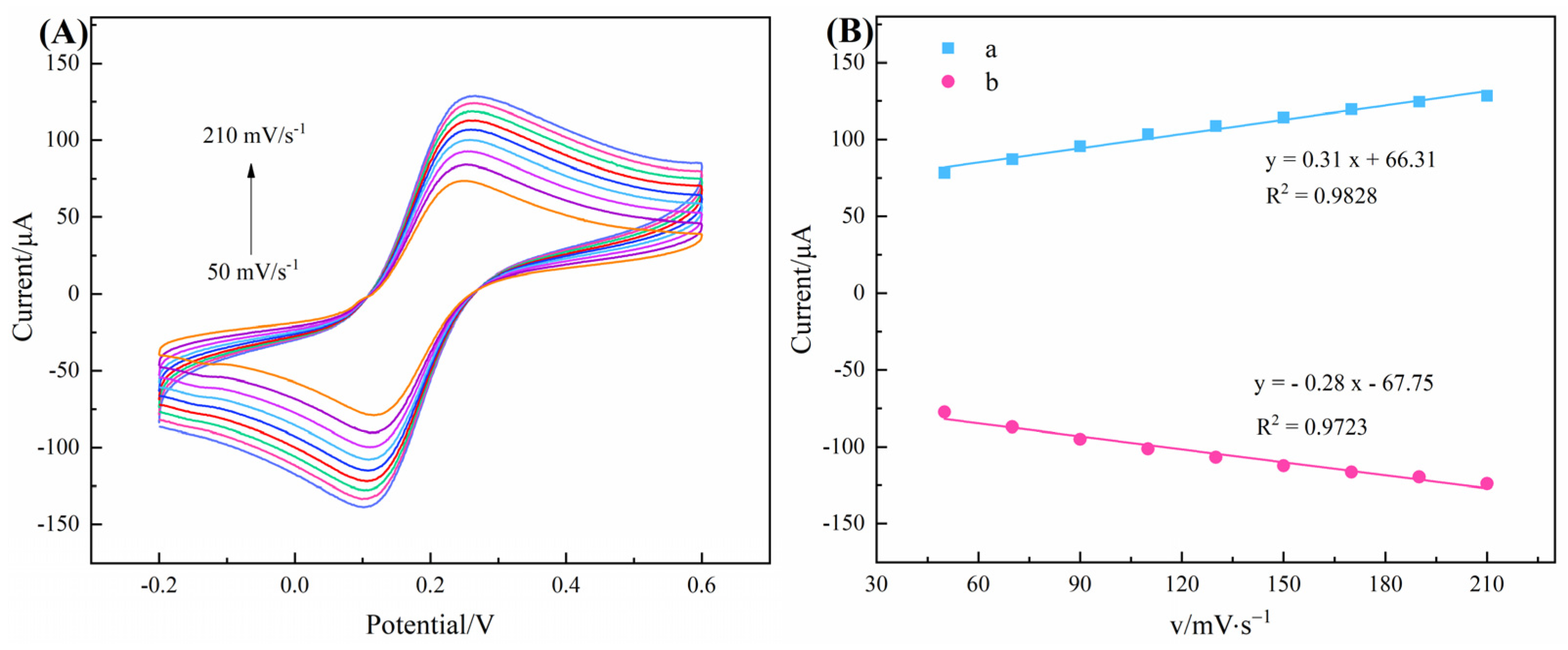 Chemosensors 11 00086 g005
