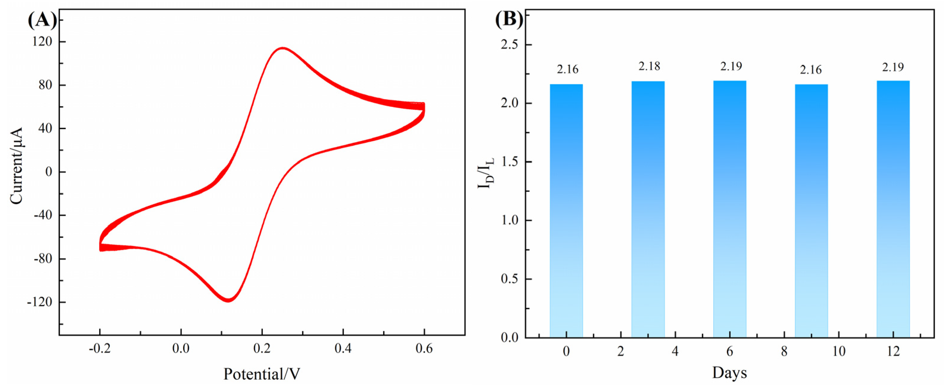 Chemosensors 11 00086 g009