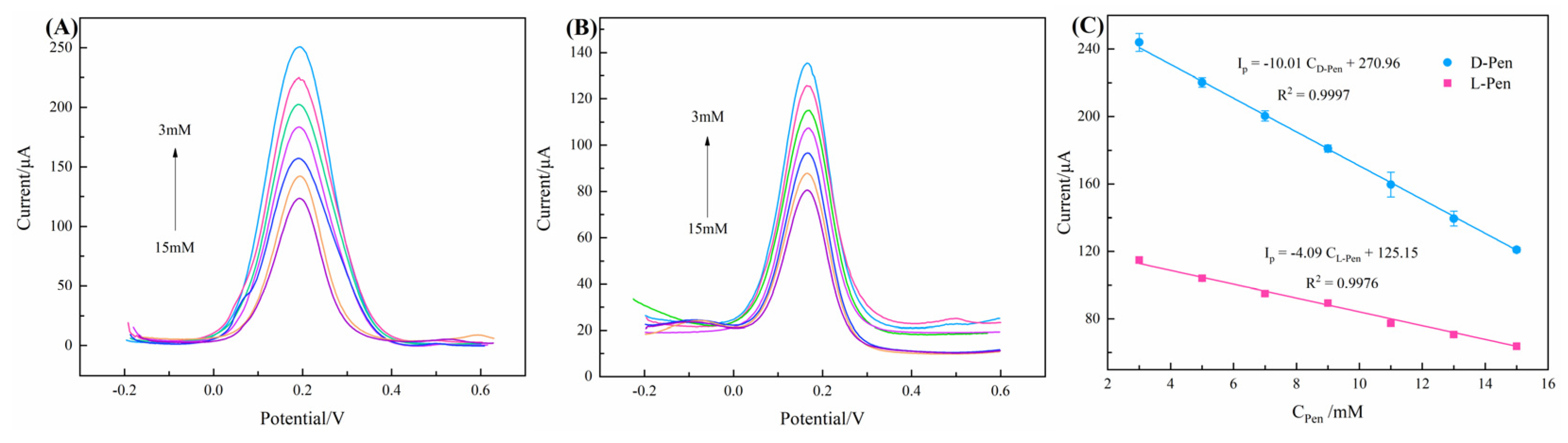 Chemosensors 11 00086 g010