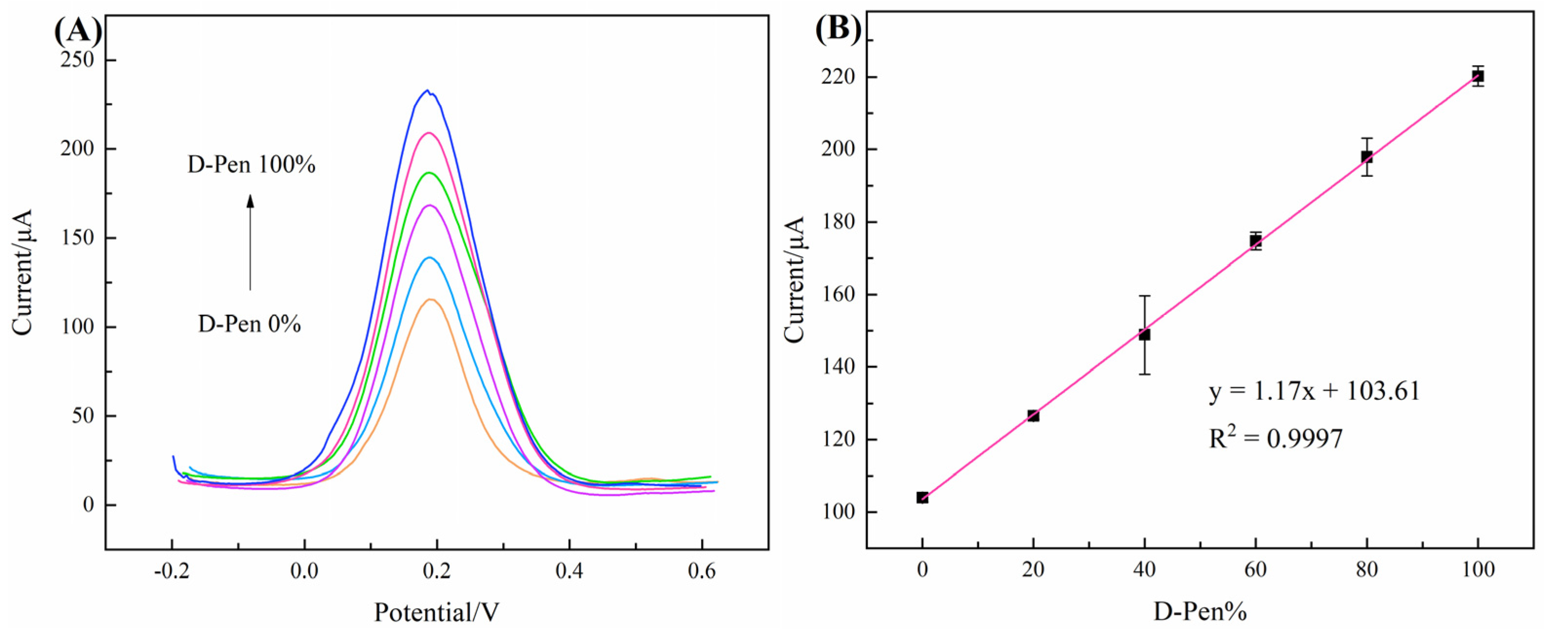 Chemosensors 11 00086 g011