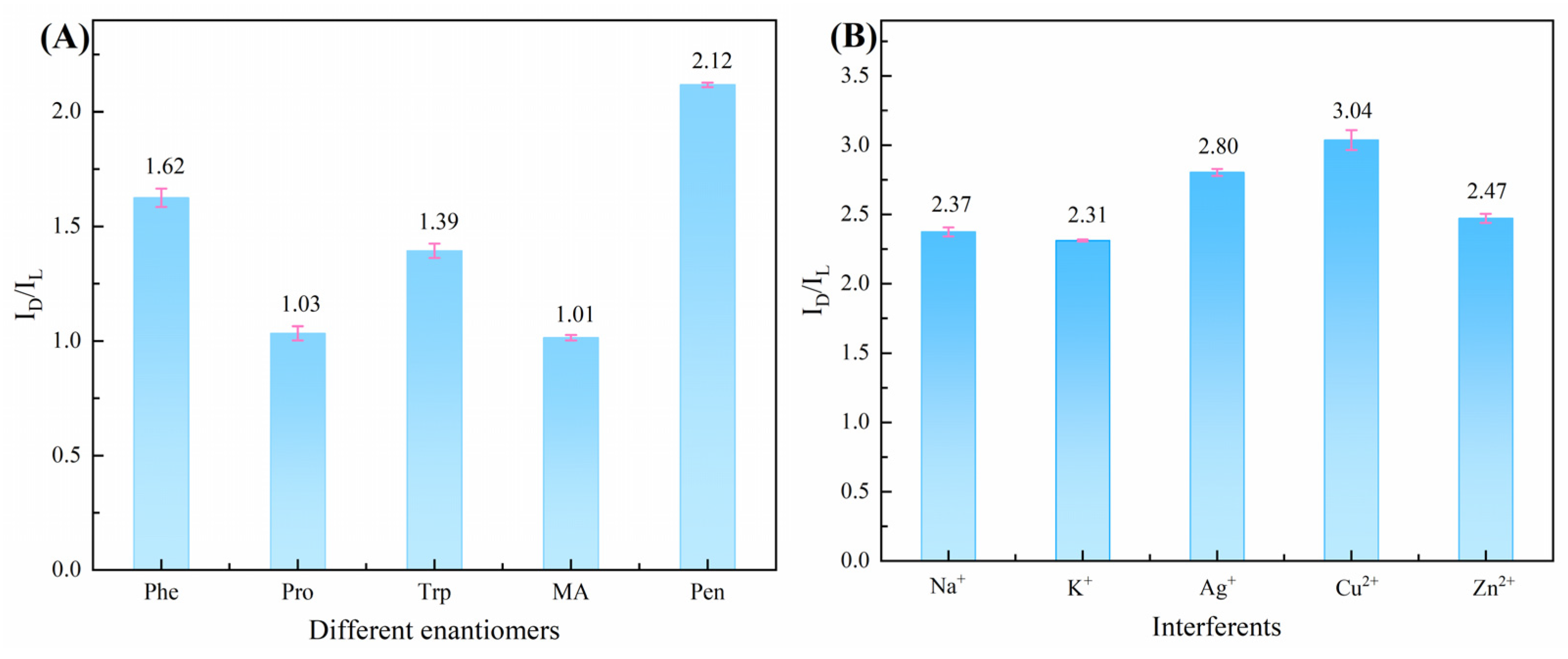 Chemosensors 11 00086 g012