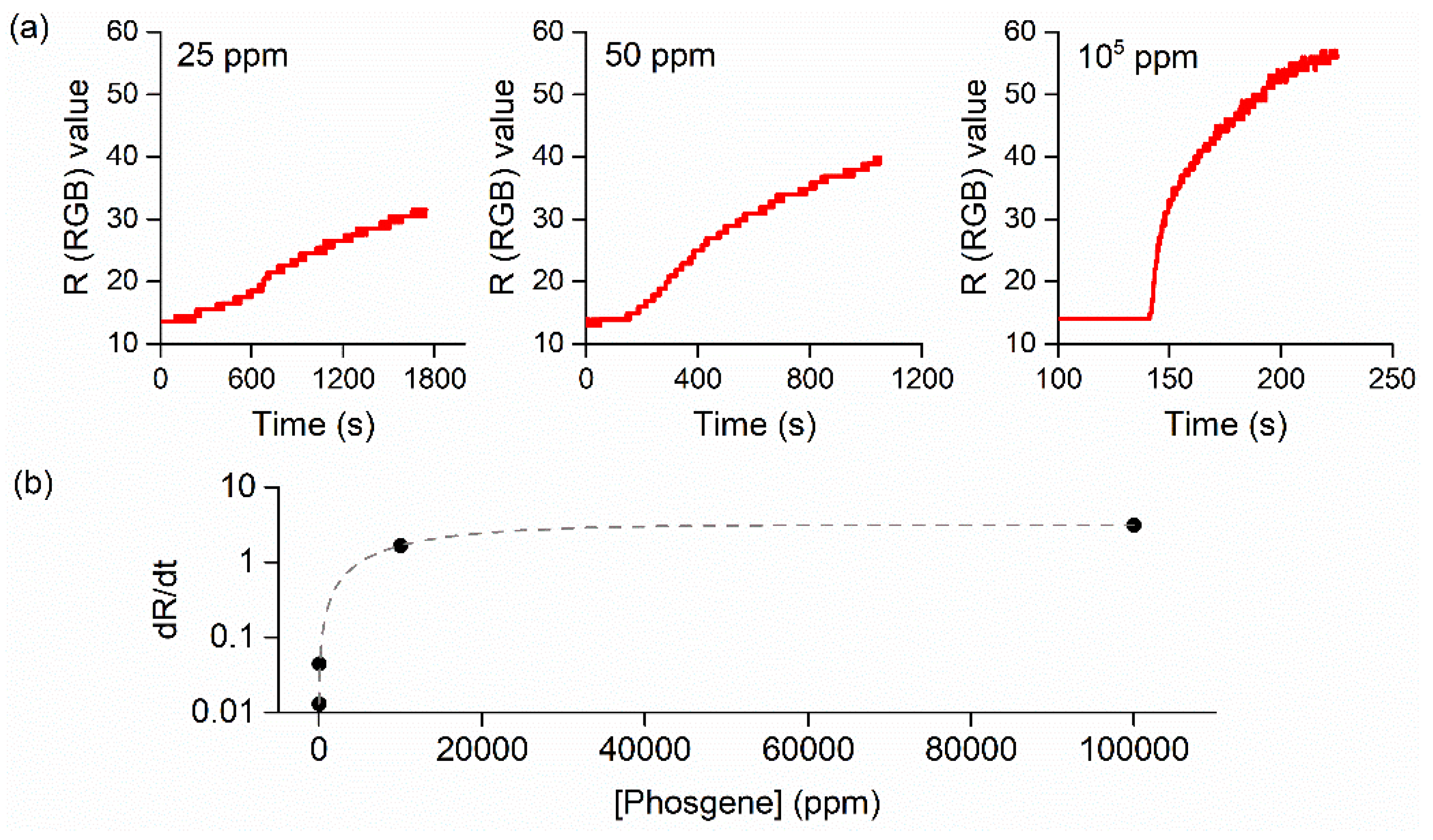 Chemosensors 11 00092 g005