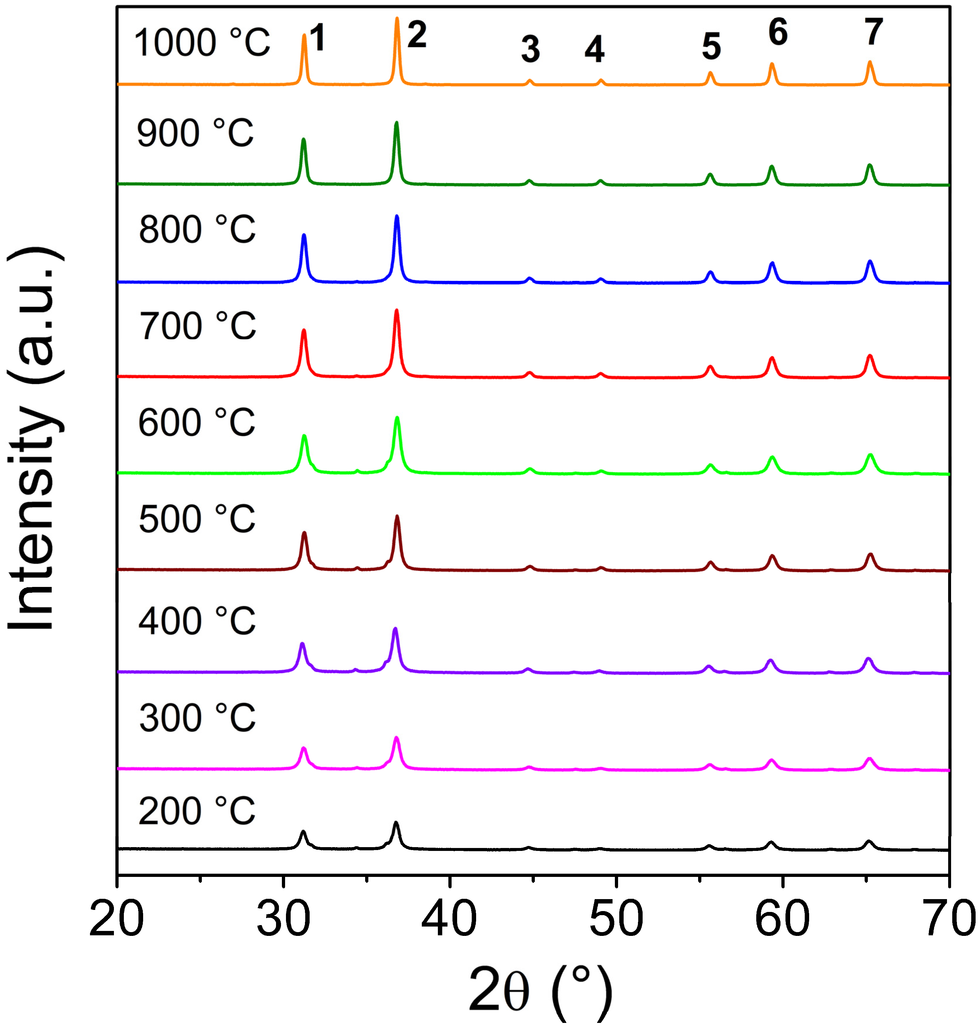Chemosensors 11 00105 g003