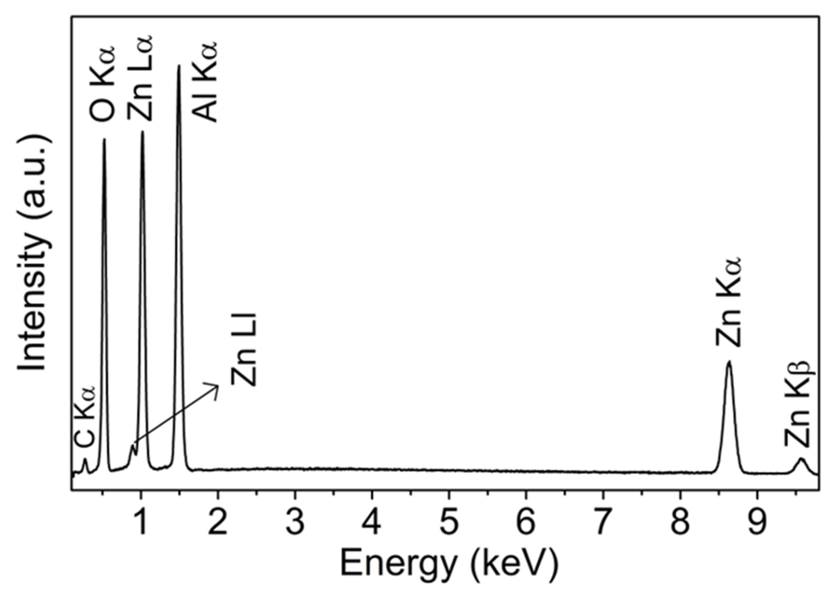 Chemosensors 11 00105 g007