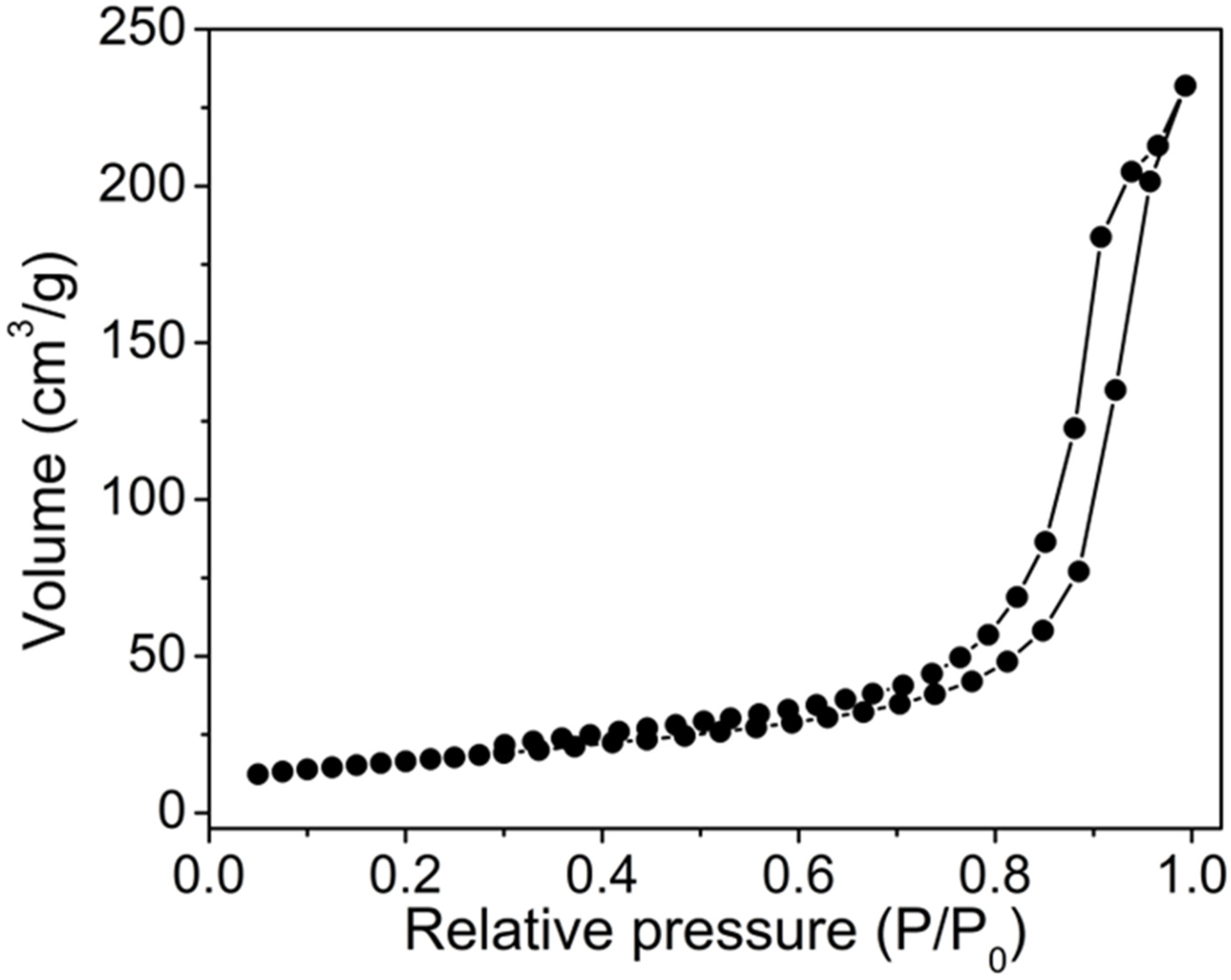 Chemosensors 11 00105 g009