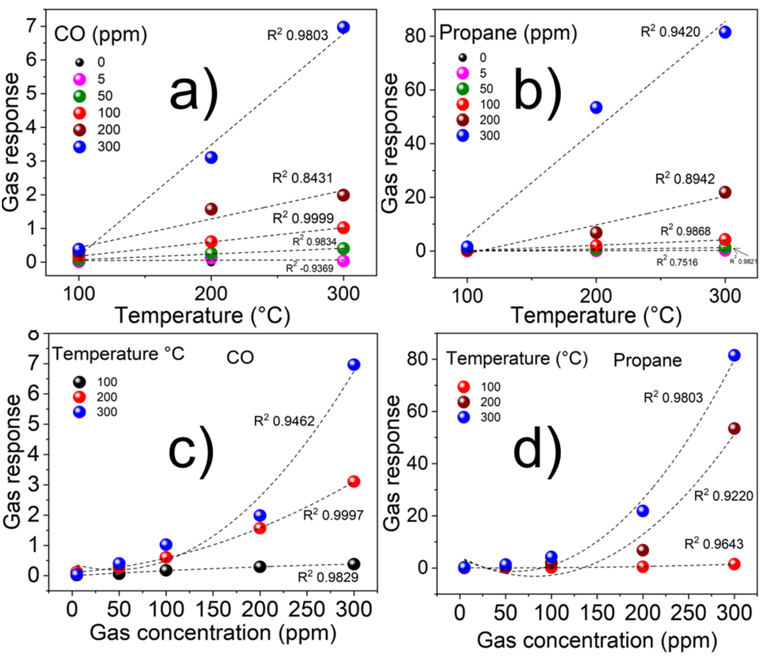 Chemosensors 11 00105 g012