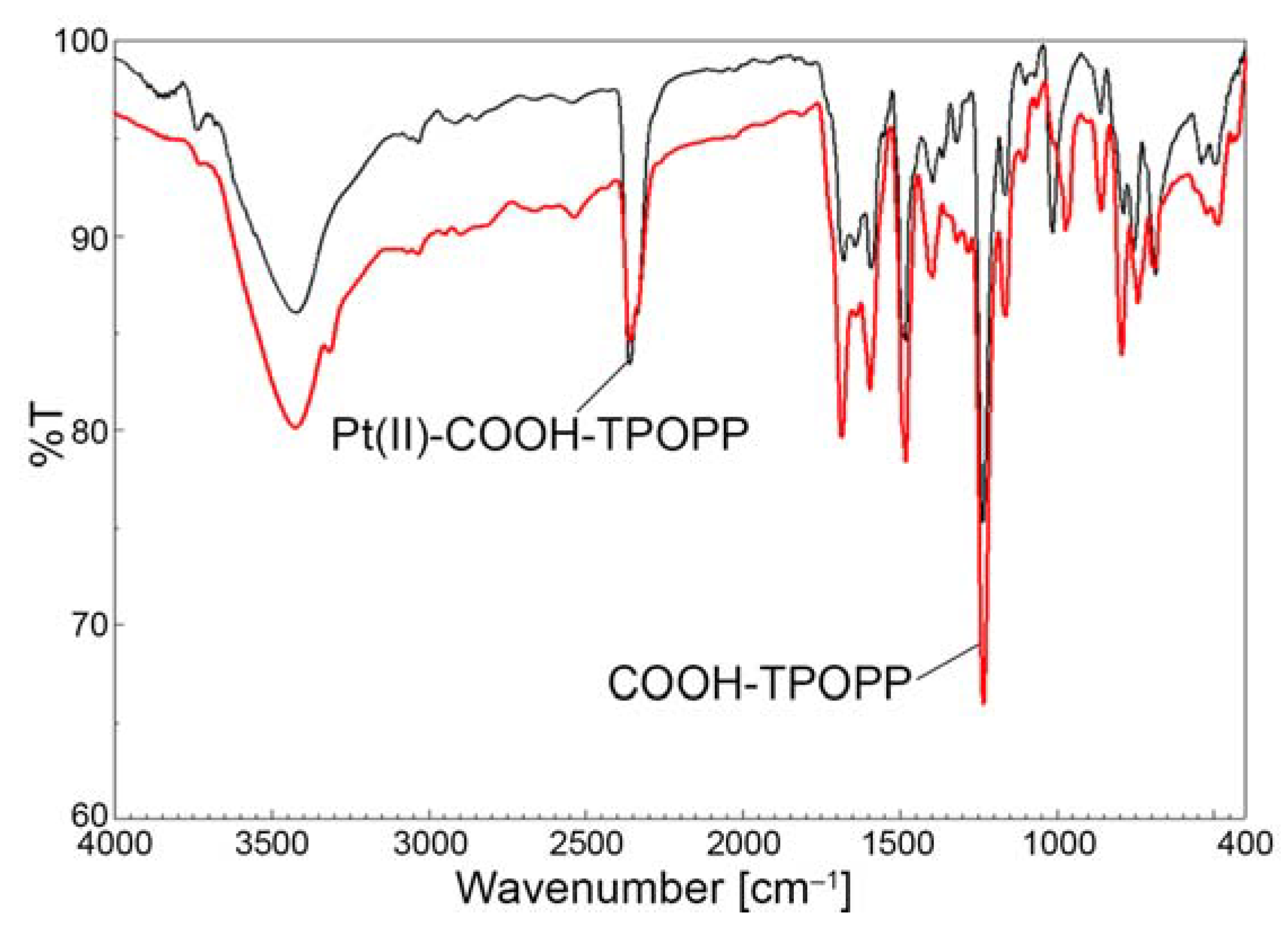 Chemosensors 11 00108 g003