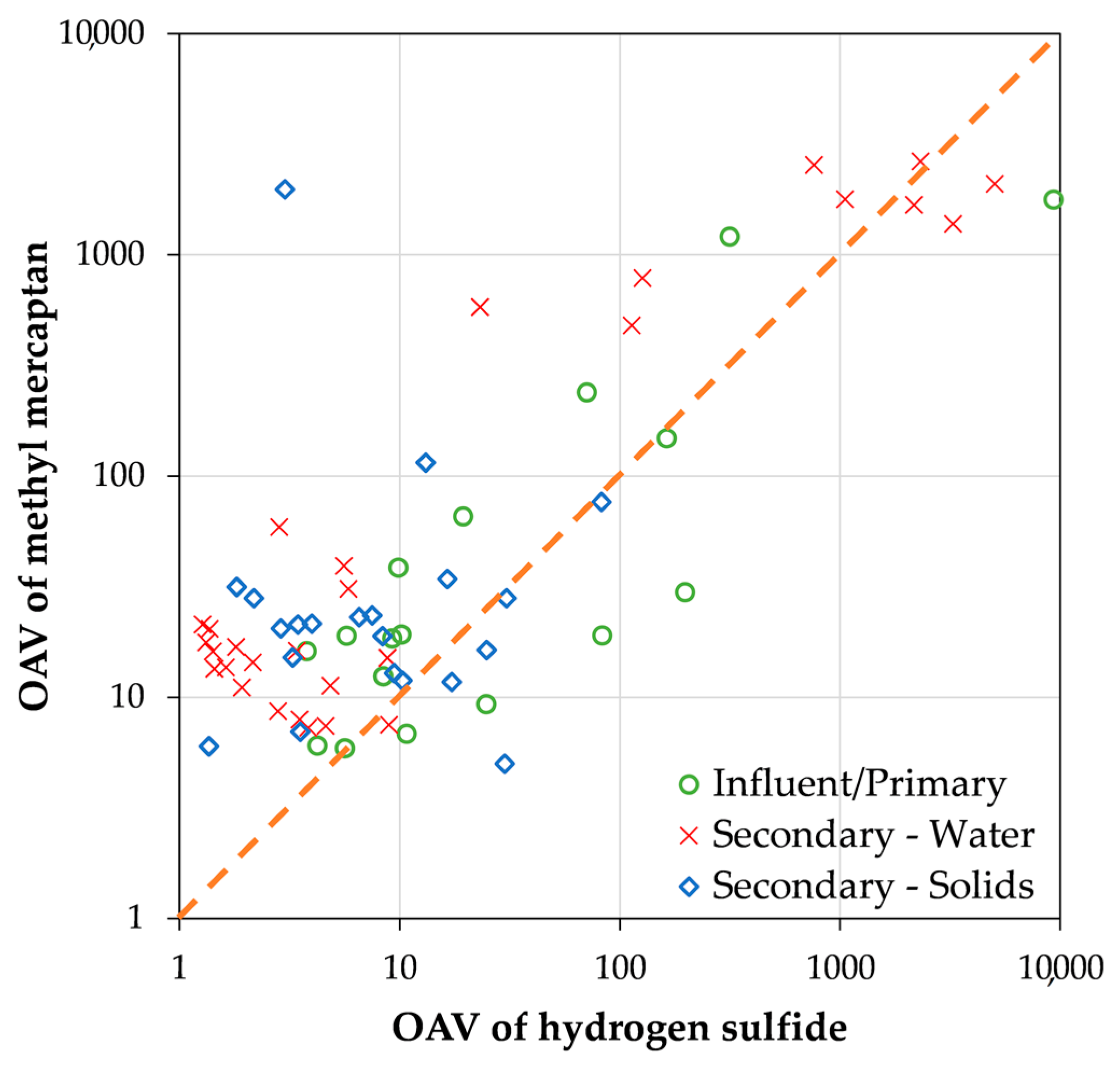 Chemosensors 11 00111 g003 Chemosensors 11 00111 g003
