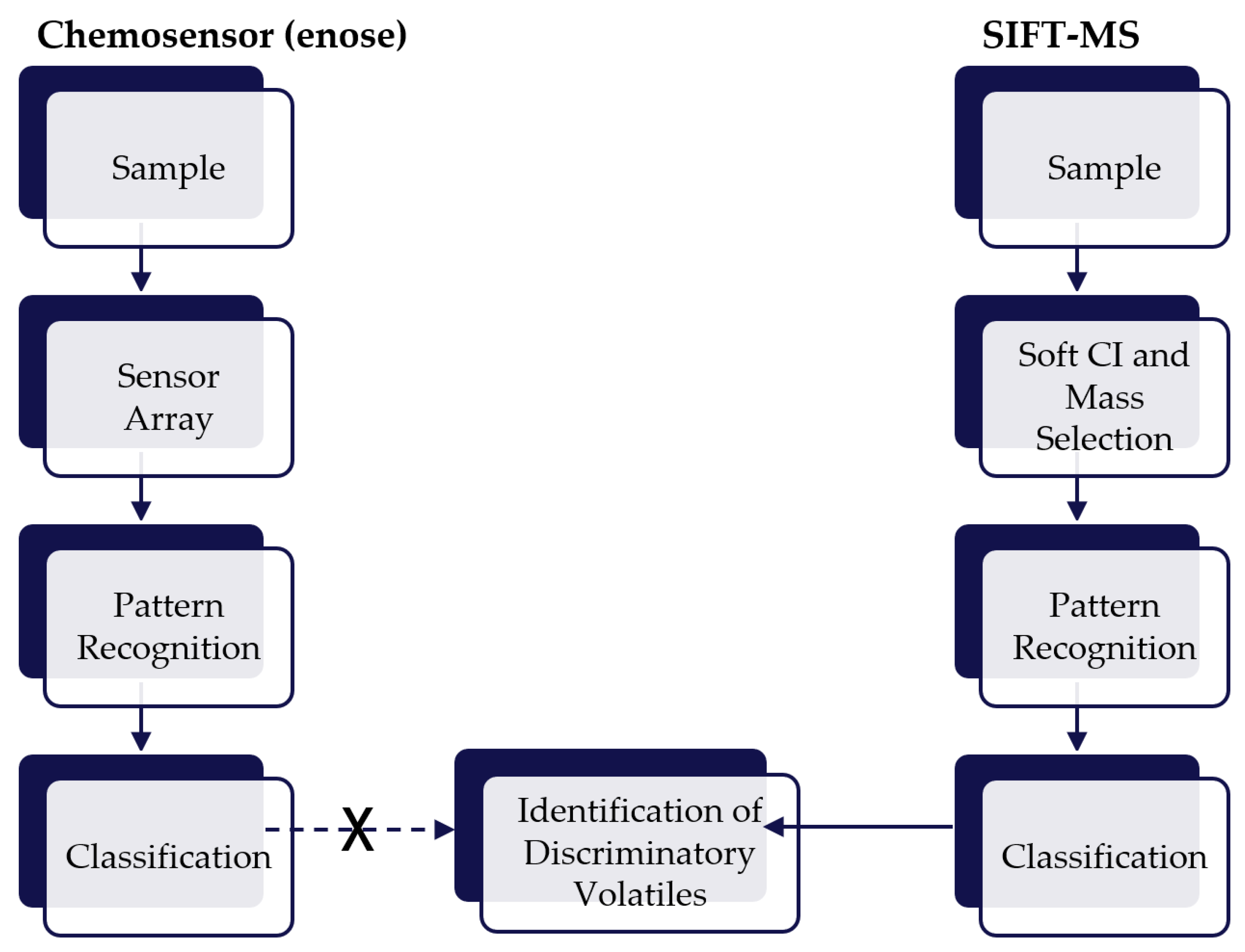 Chemosensors 11 00111 g008 Chemosensors 11 00111 g008